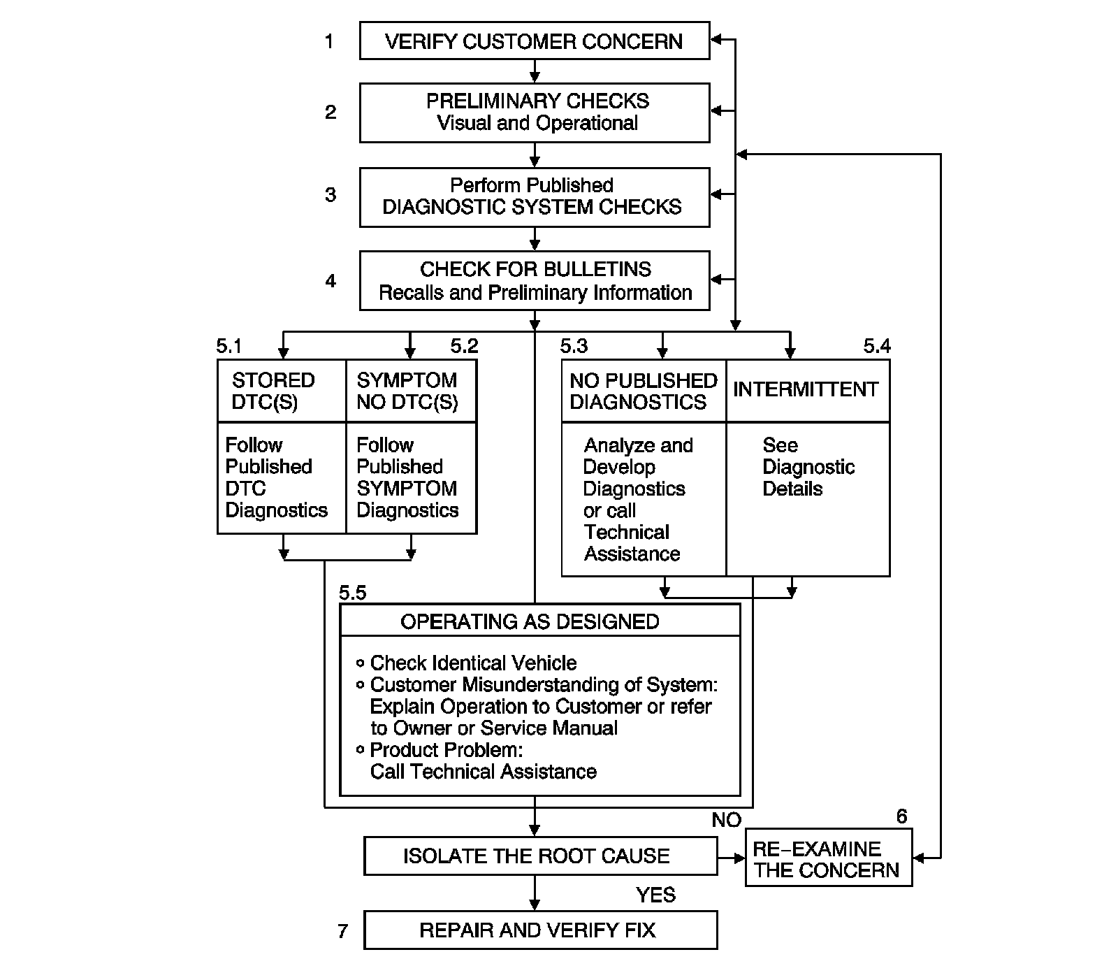 Factory service manual diagram