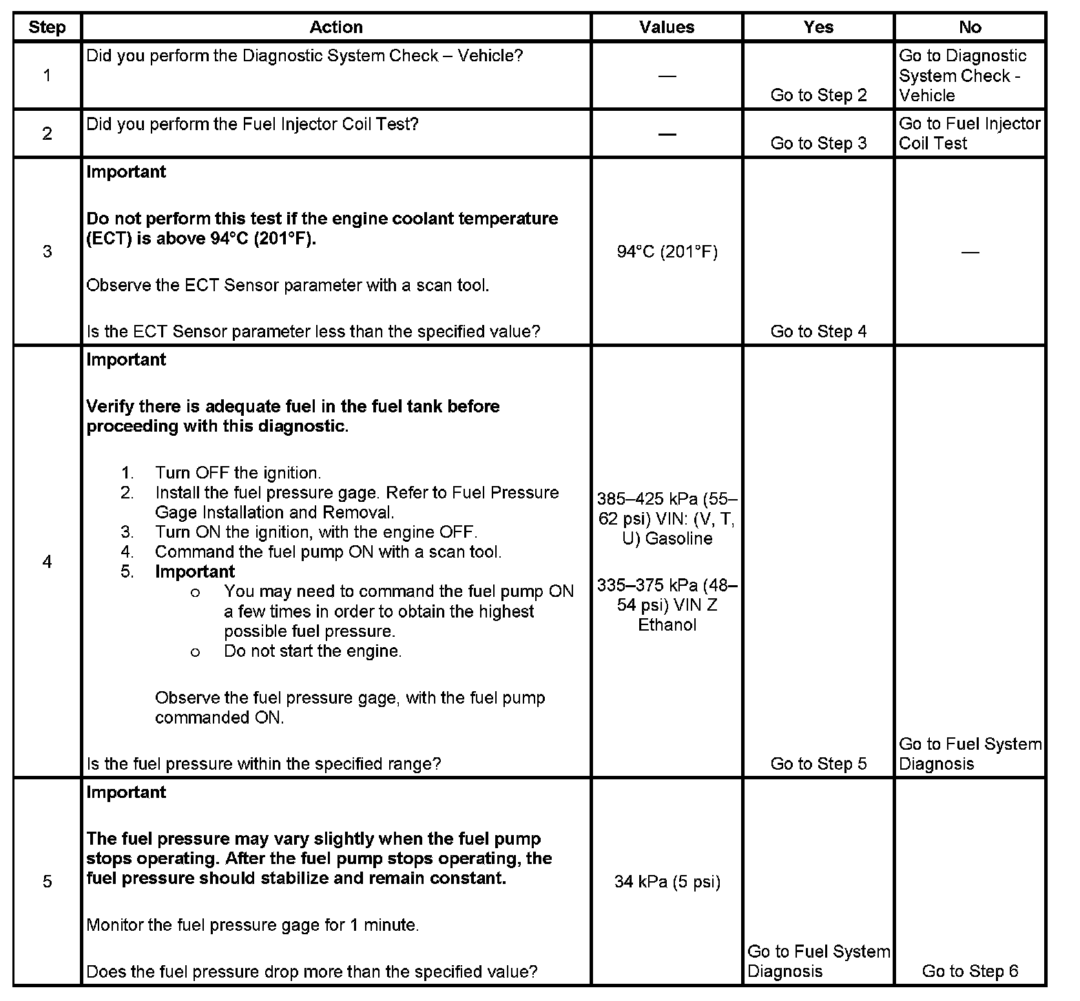 Factory service manual diagram