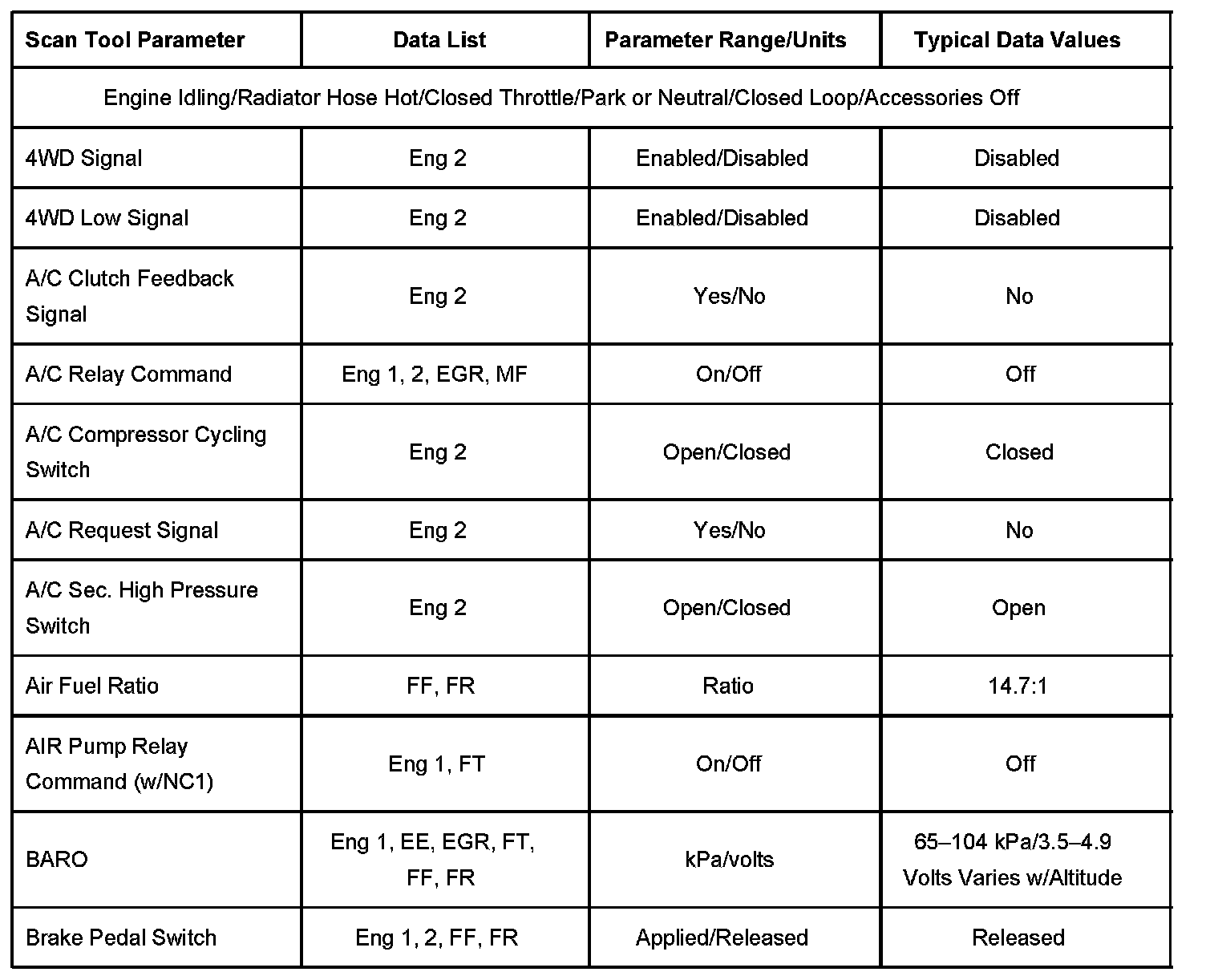 Factory service manual diagram