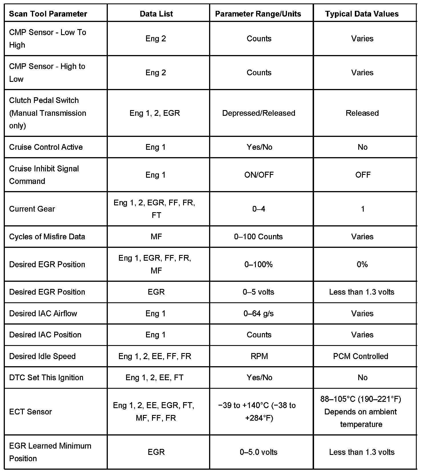 Factory service manual diagram