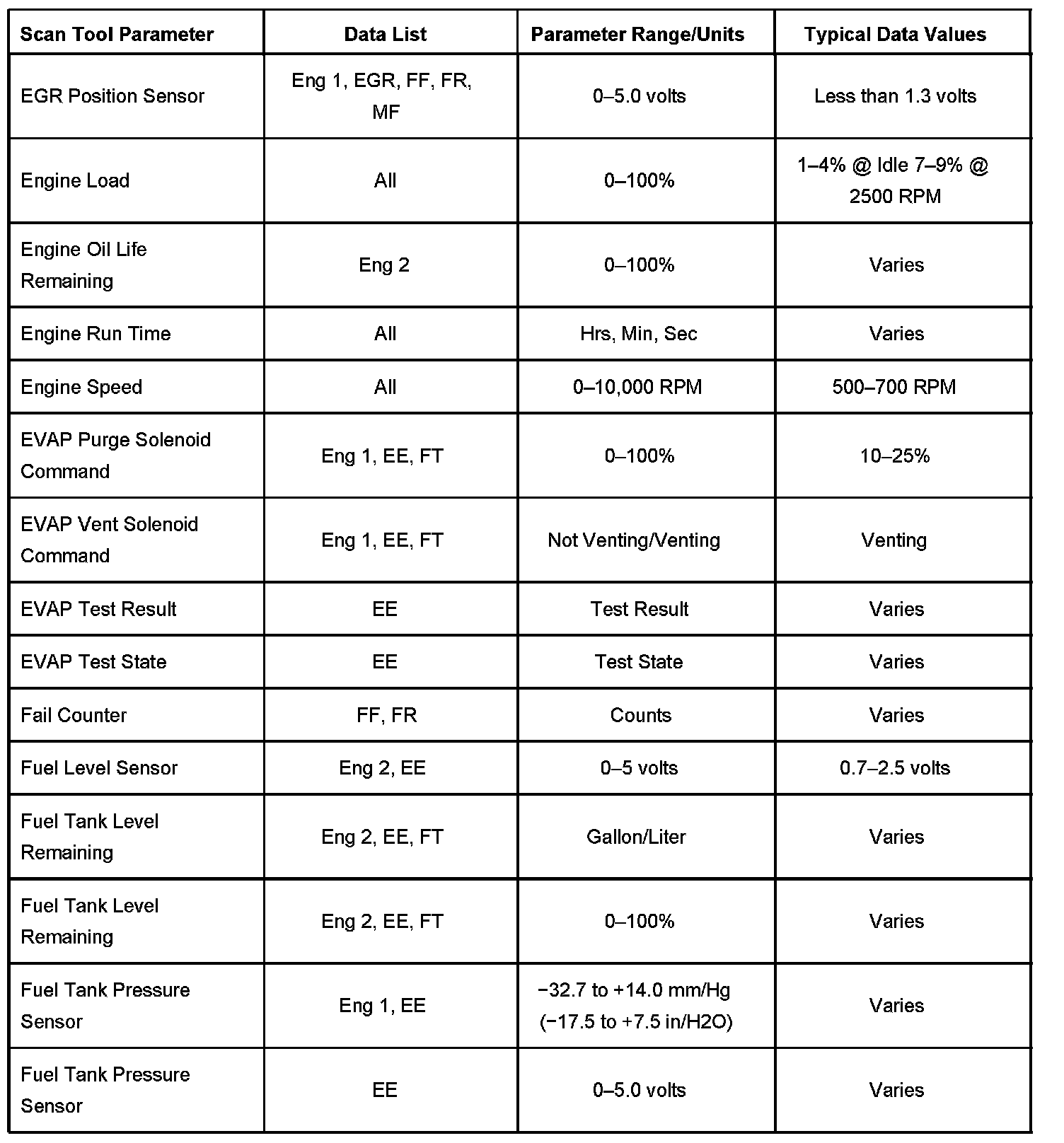 Factory service manual diagram