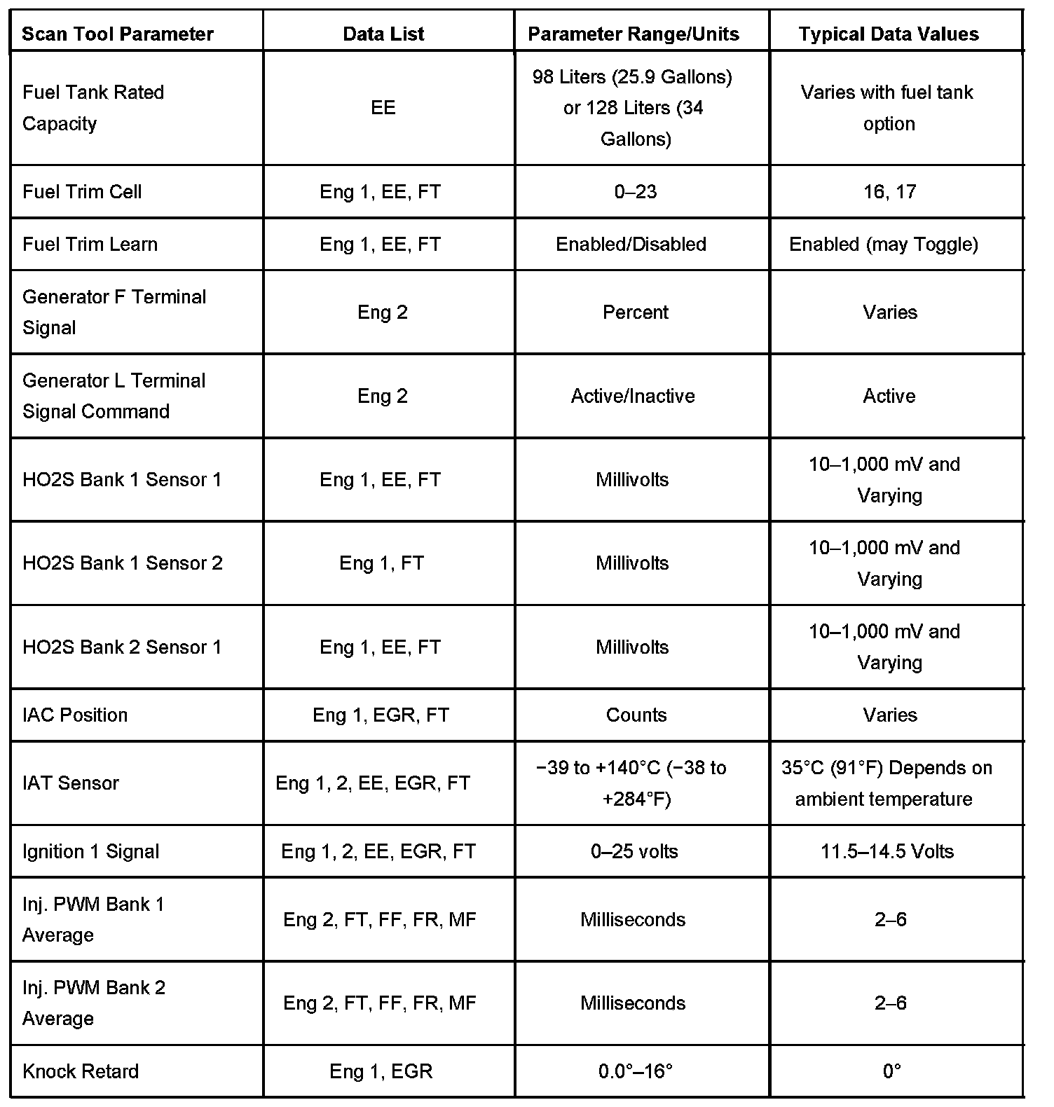 Factory service manual diagram