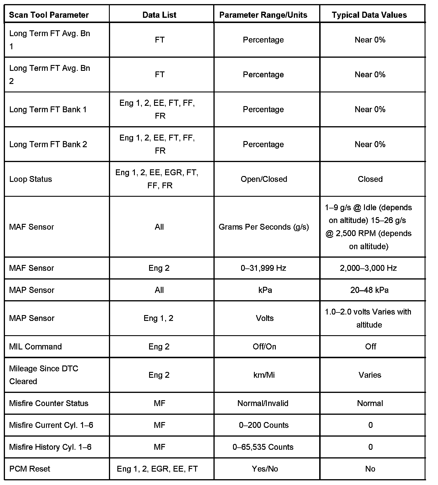 Factory service manual diagram