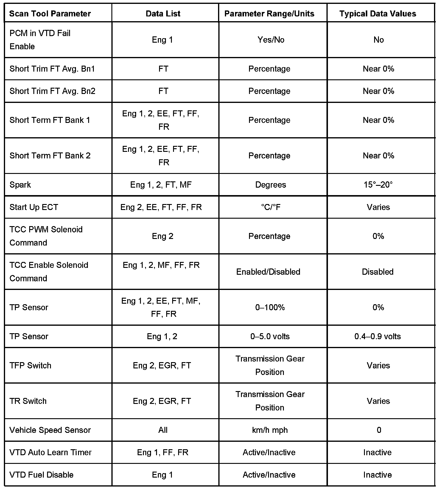 Factory service manual diagram