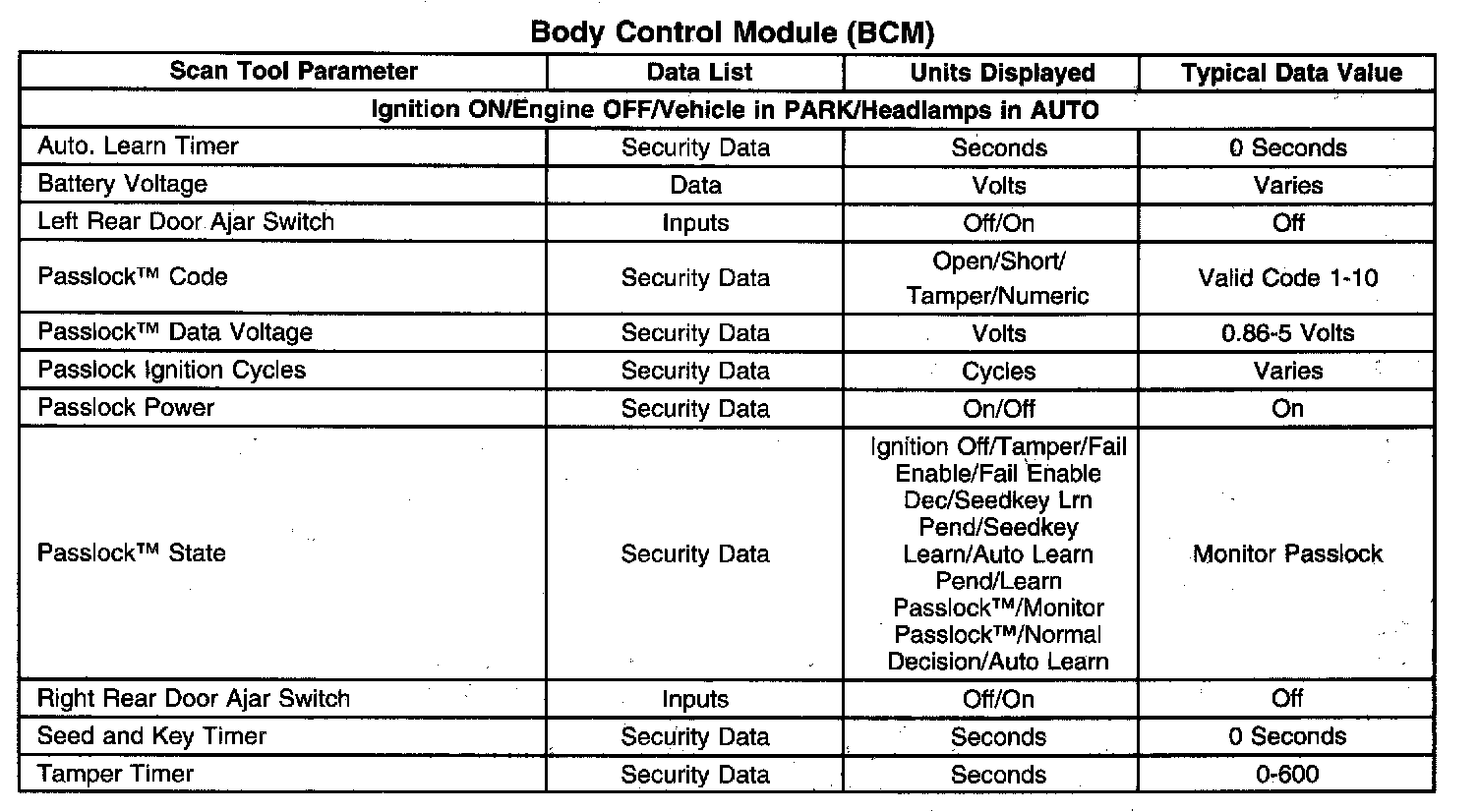 Factory service manual diagram