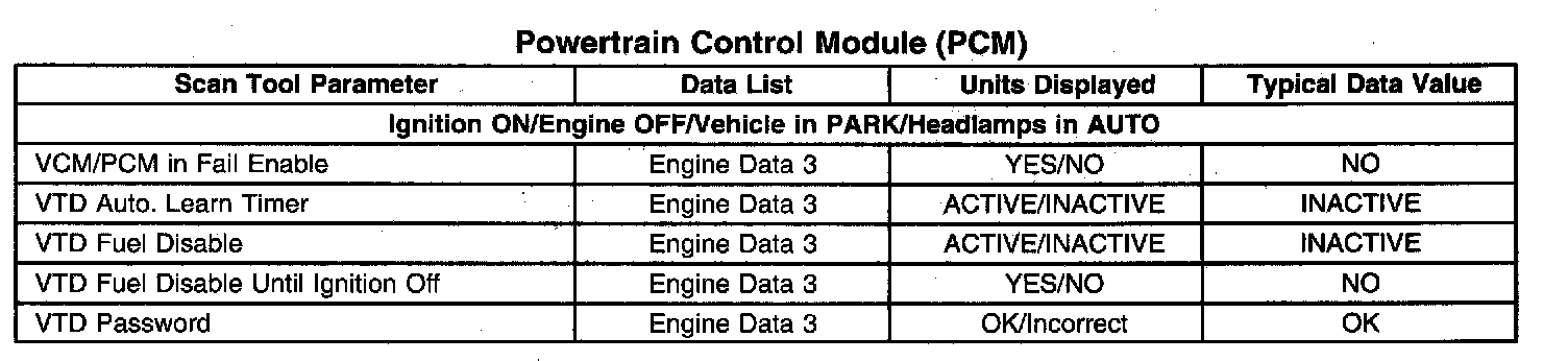 Factory service manual diagram