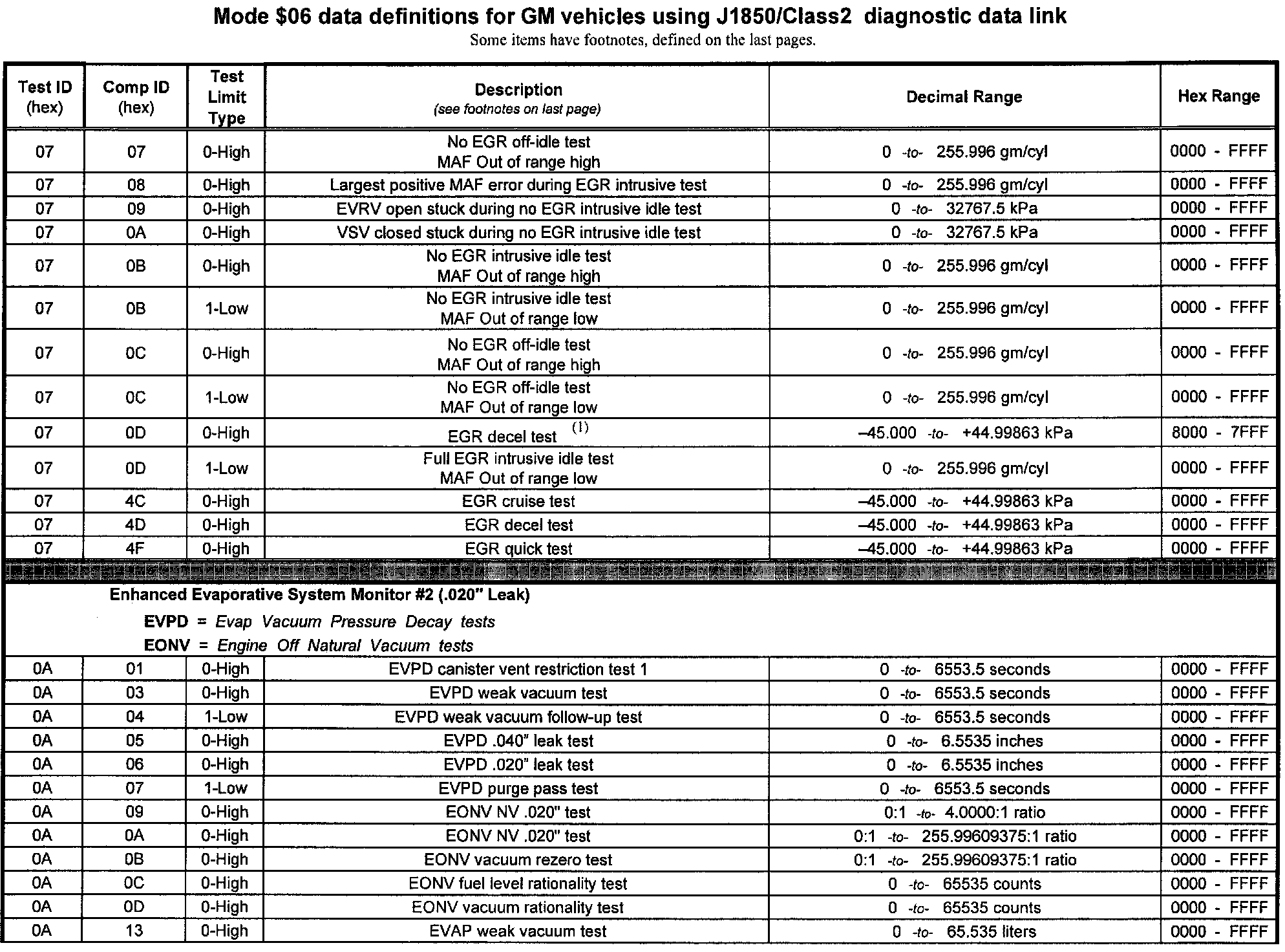 Factory service manual diagram