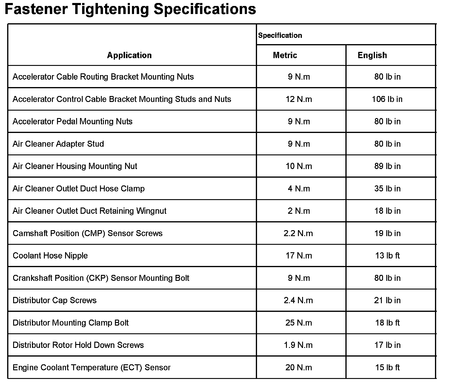 Factory service manual diagram