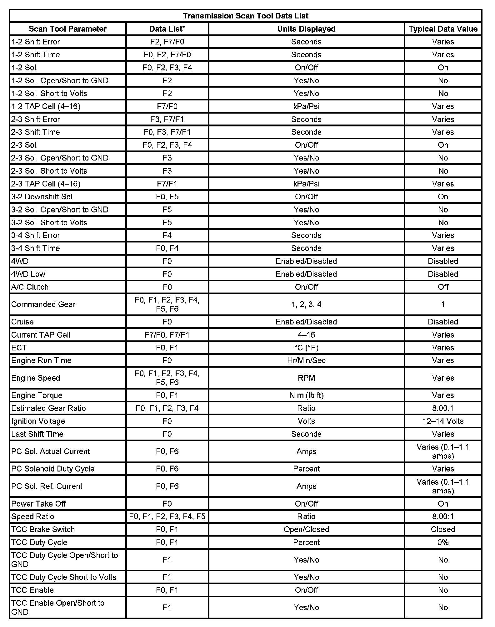 Factory service manual diagram