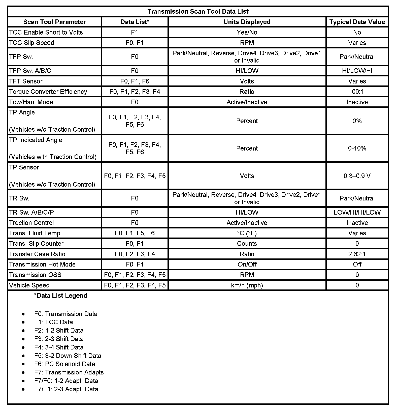 Factory service manual diagram
