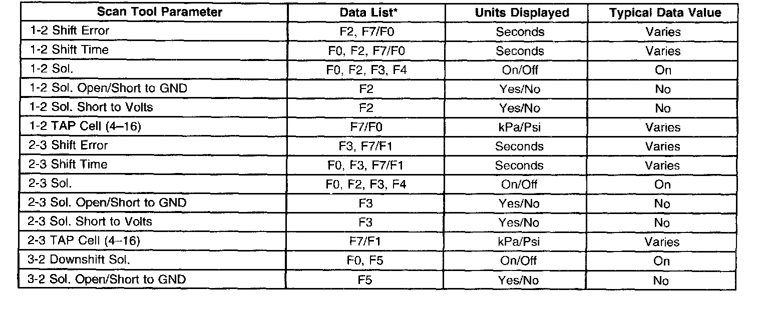 Factory service manual diagram