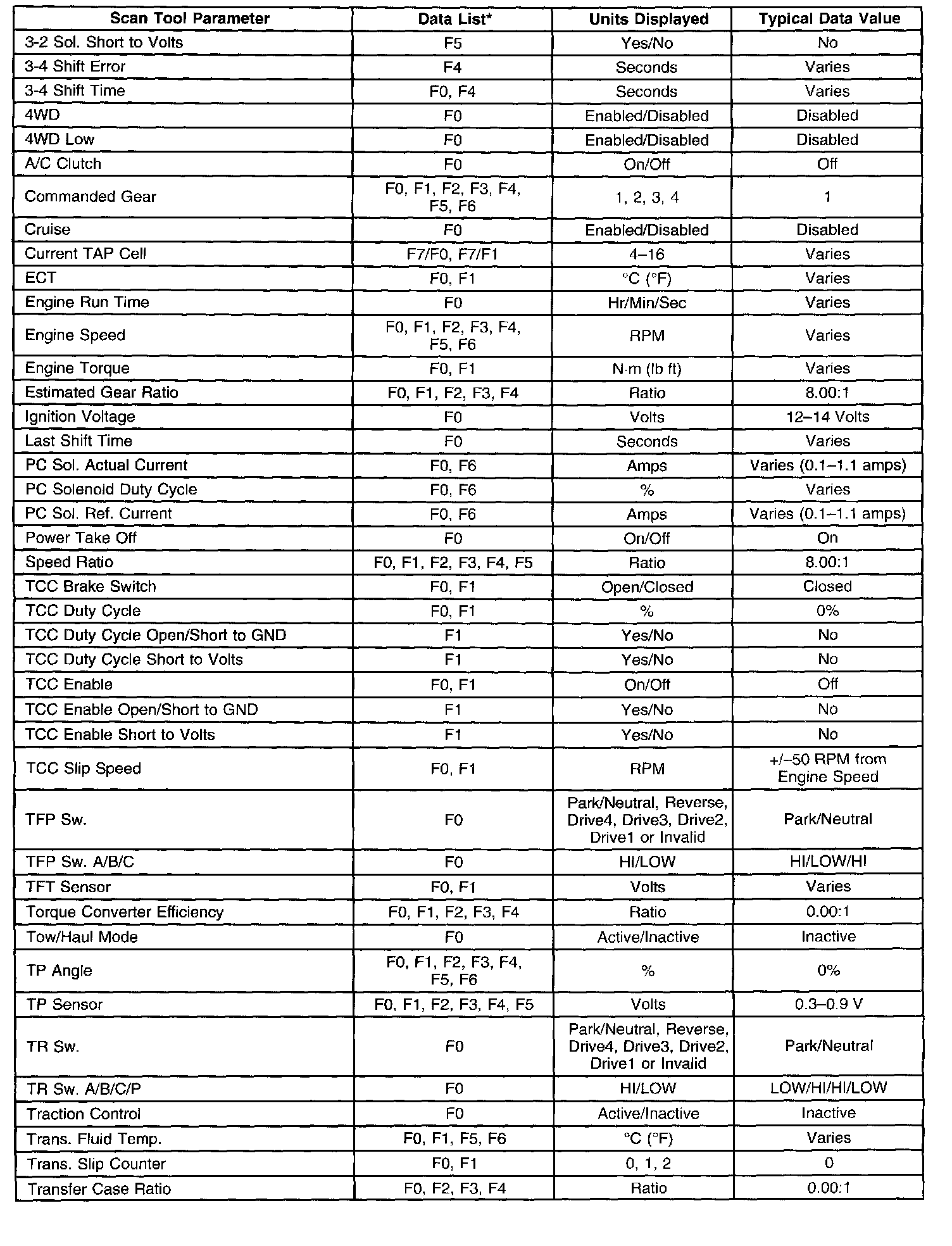 Factory service manual diagram
