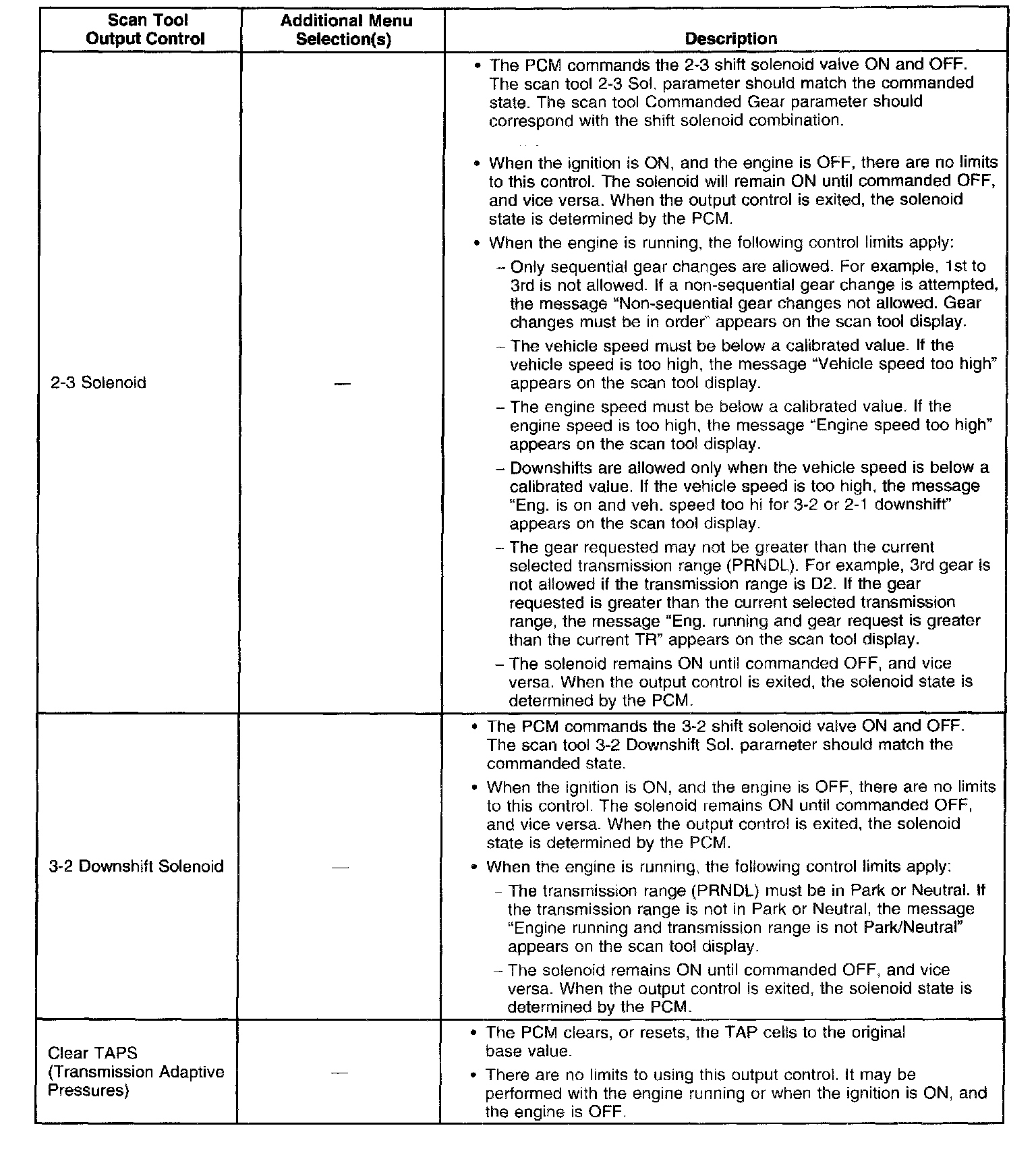 Factory service manual diagram