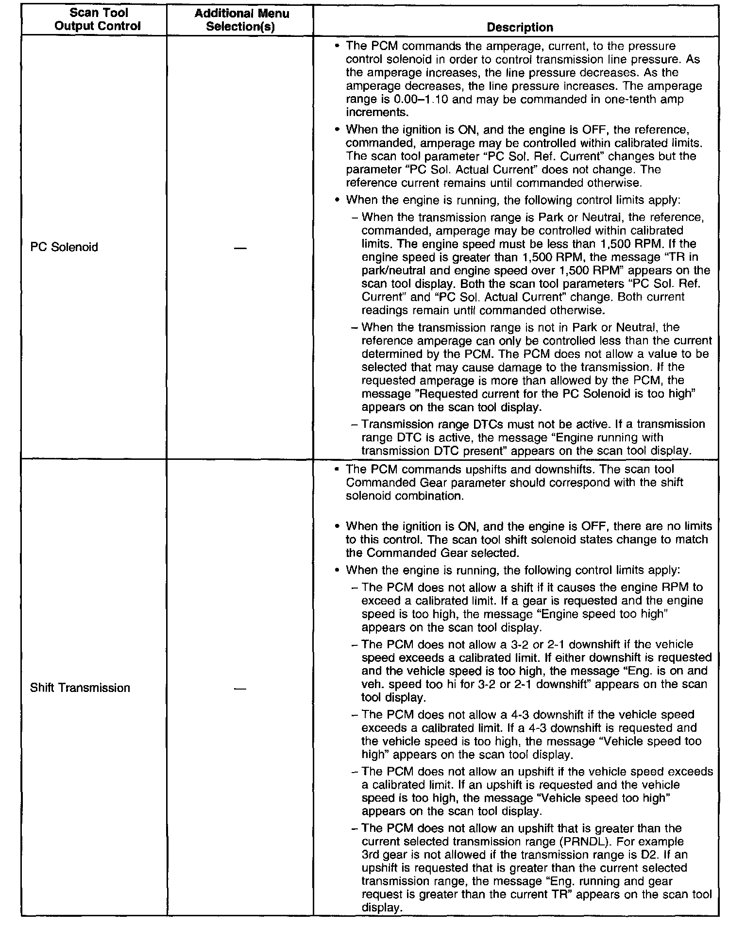 Factory service manual diagram