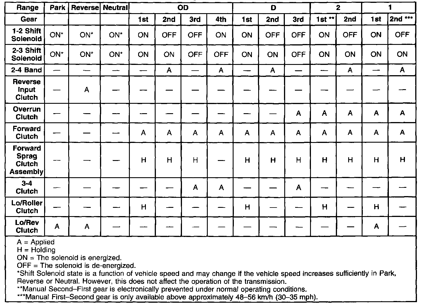 Factory service manual diagram