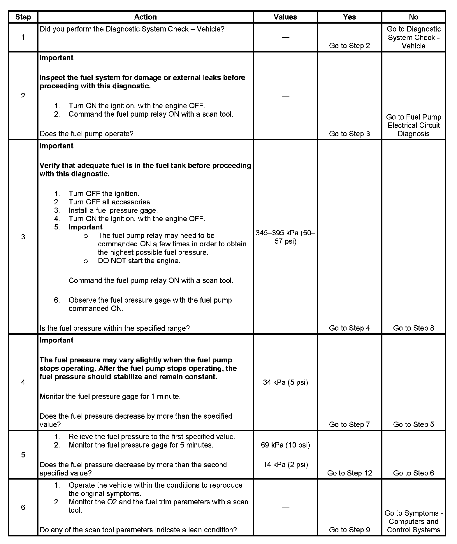 Factory service manual diagram