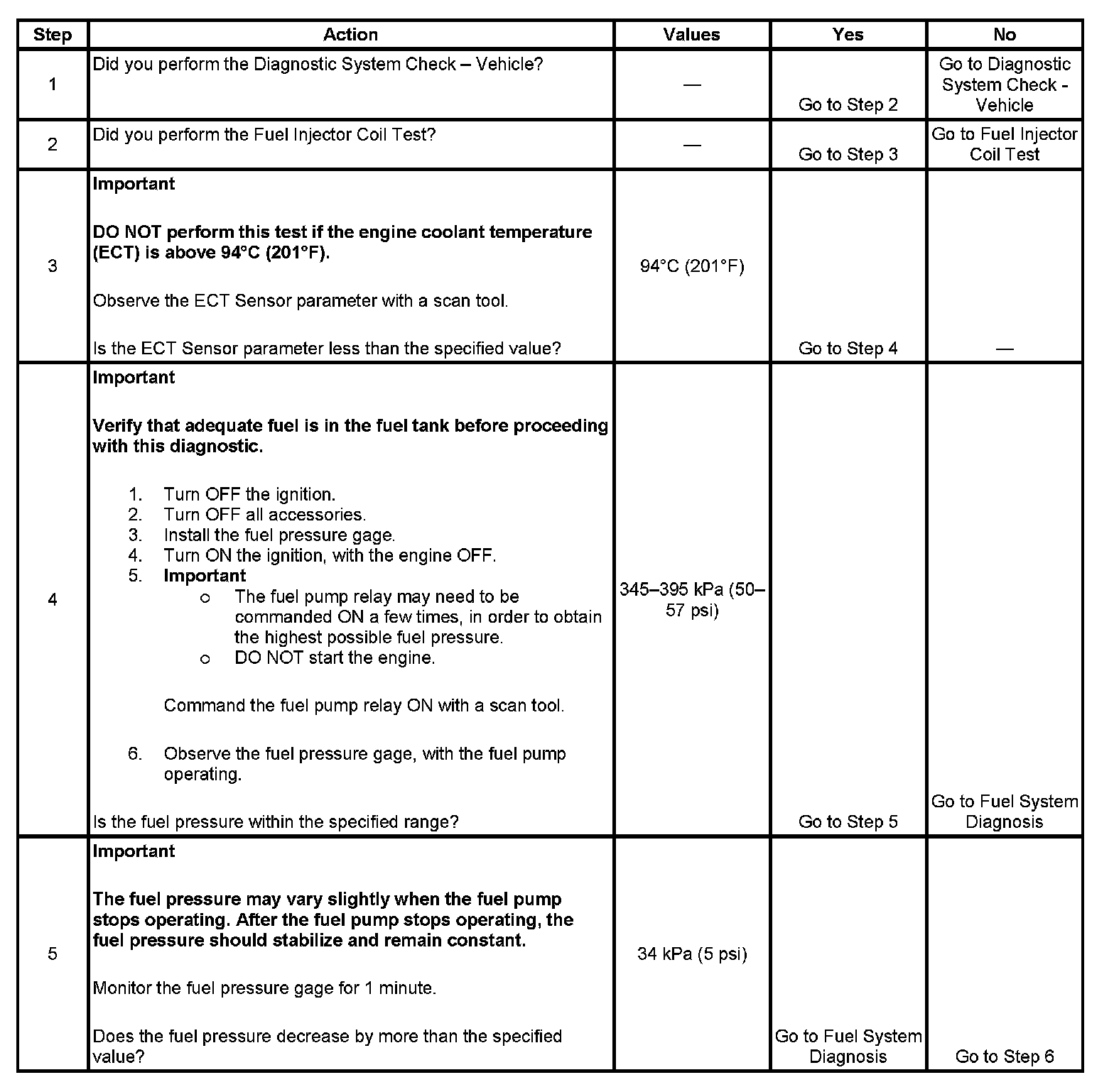 Factory service manual diagram