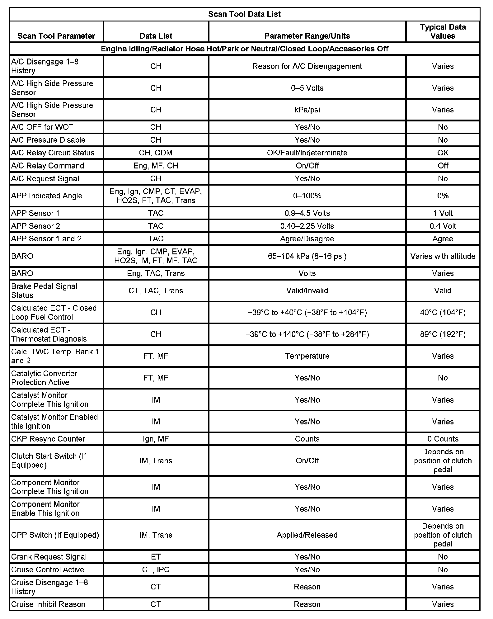 Factory service manual diagram