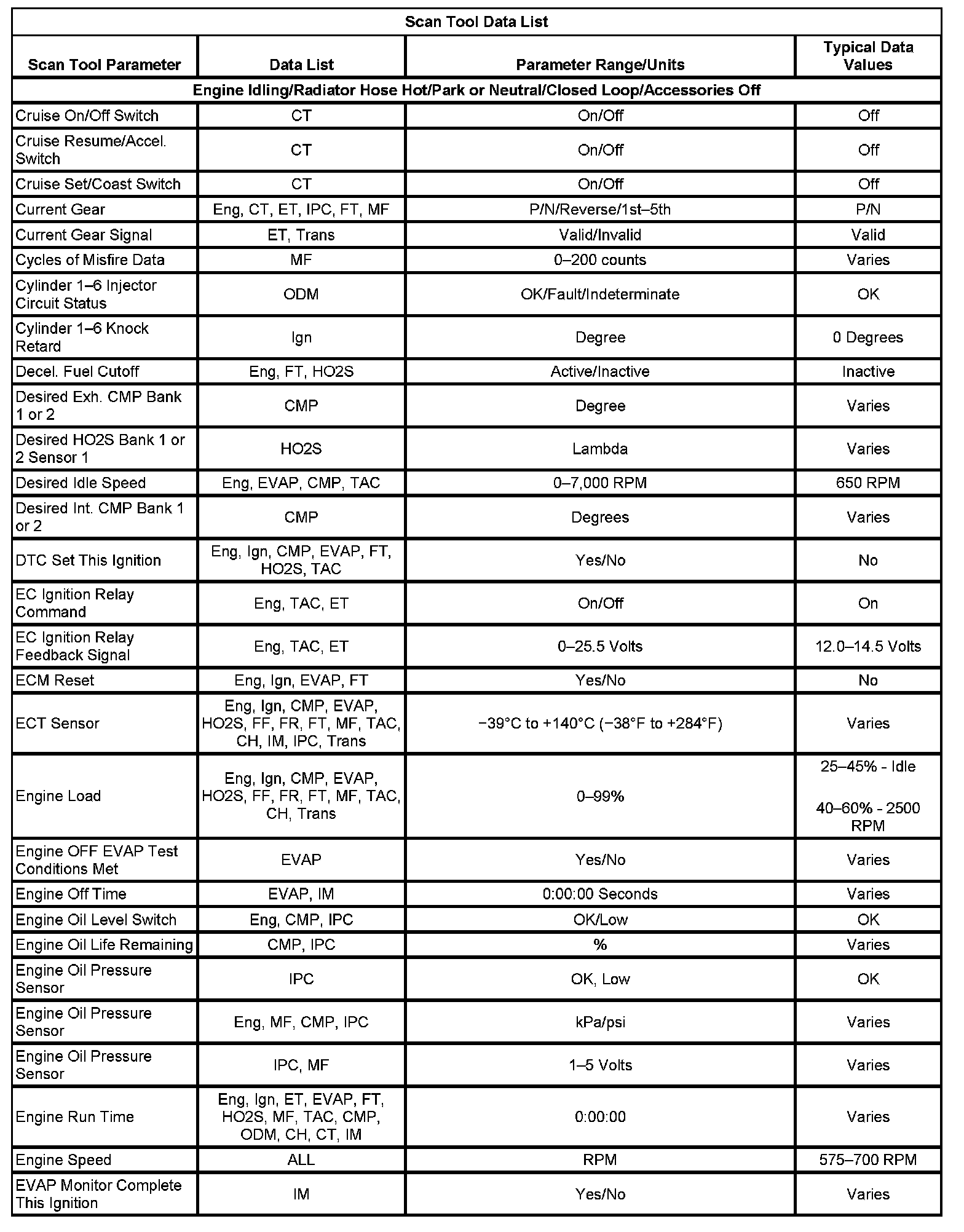 Factory service manual diagram