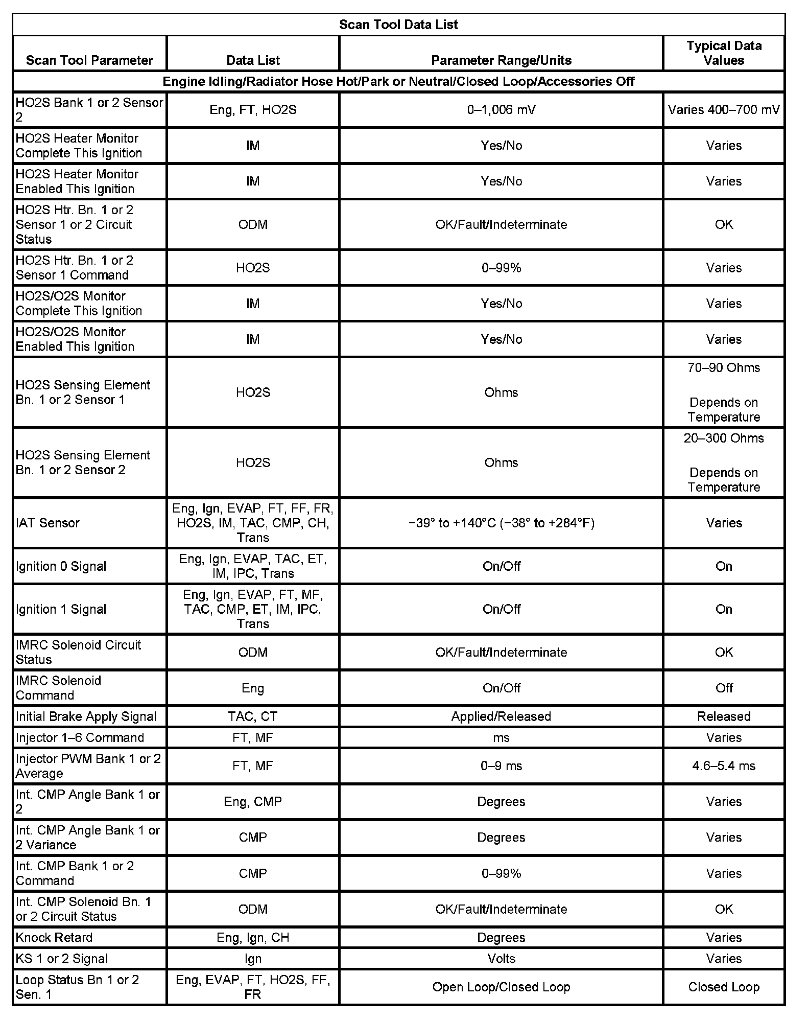 Factory service manual diagram