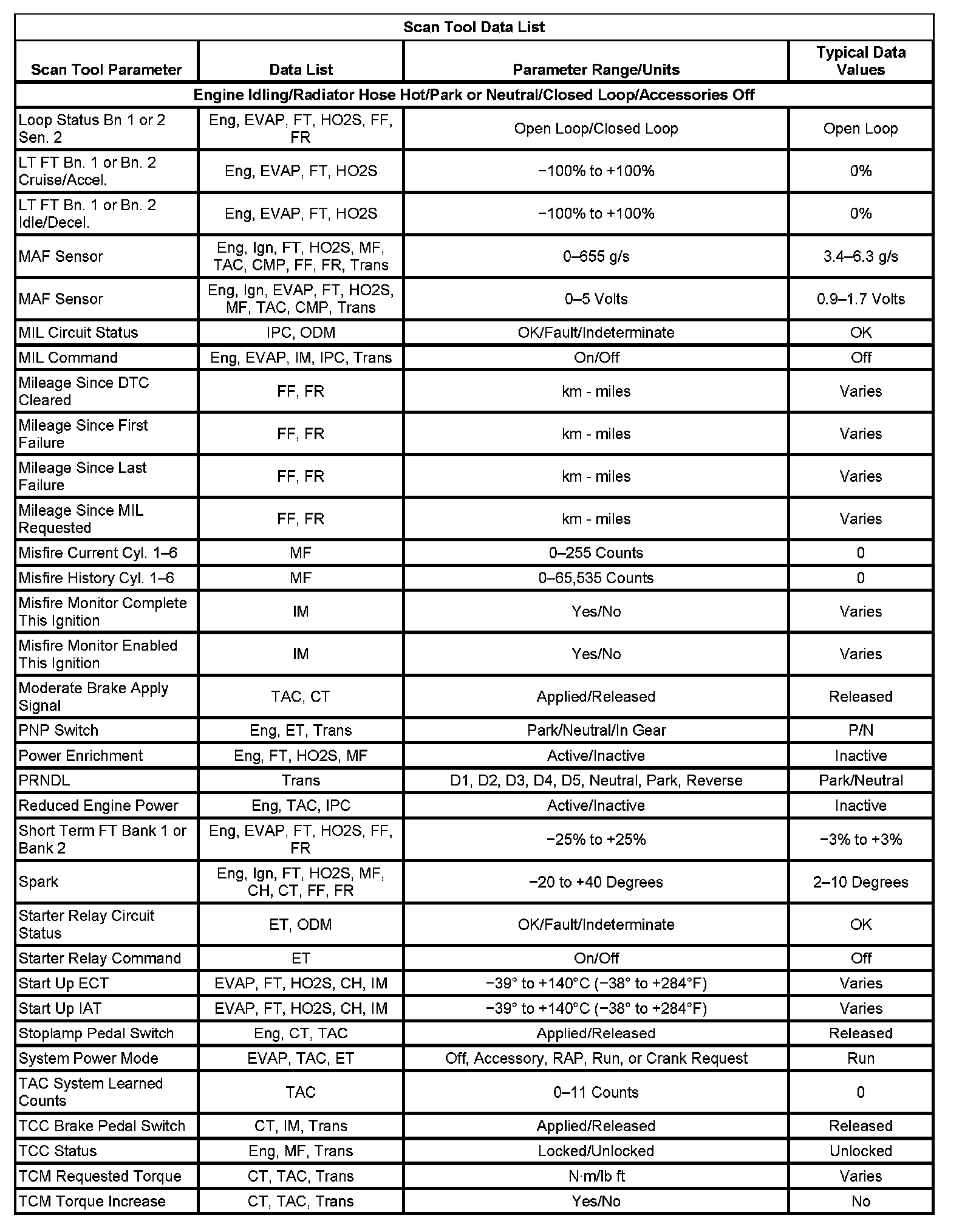 Factory service manual diagram