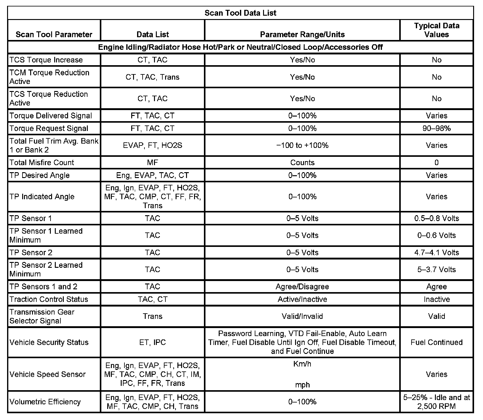 Factory service manual diagram