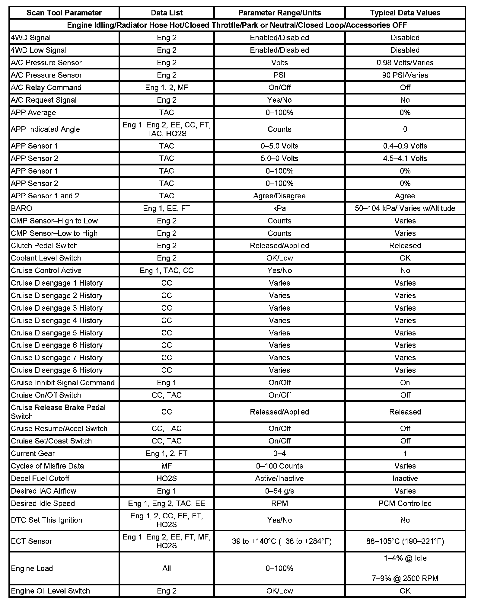 Factory service manual diagram