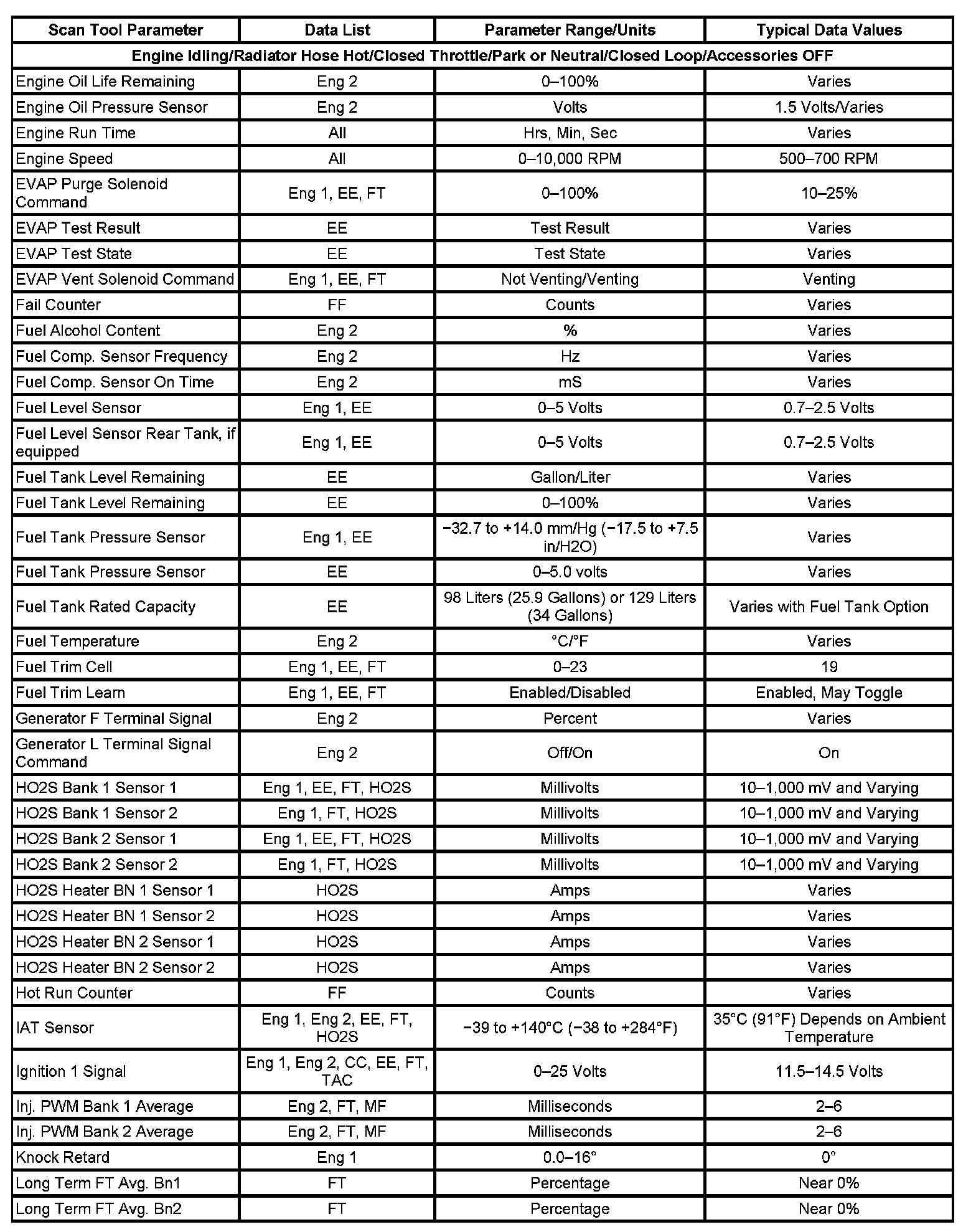 Factory service manual diagram