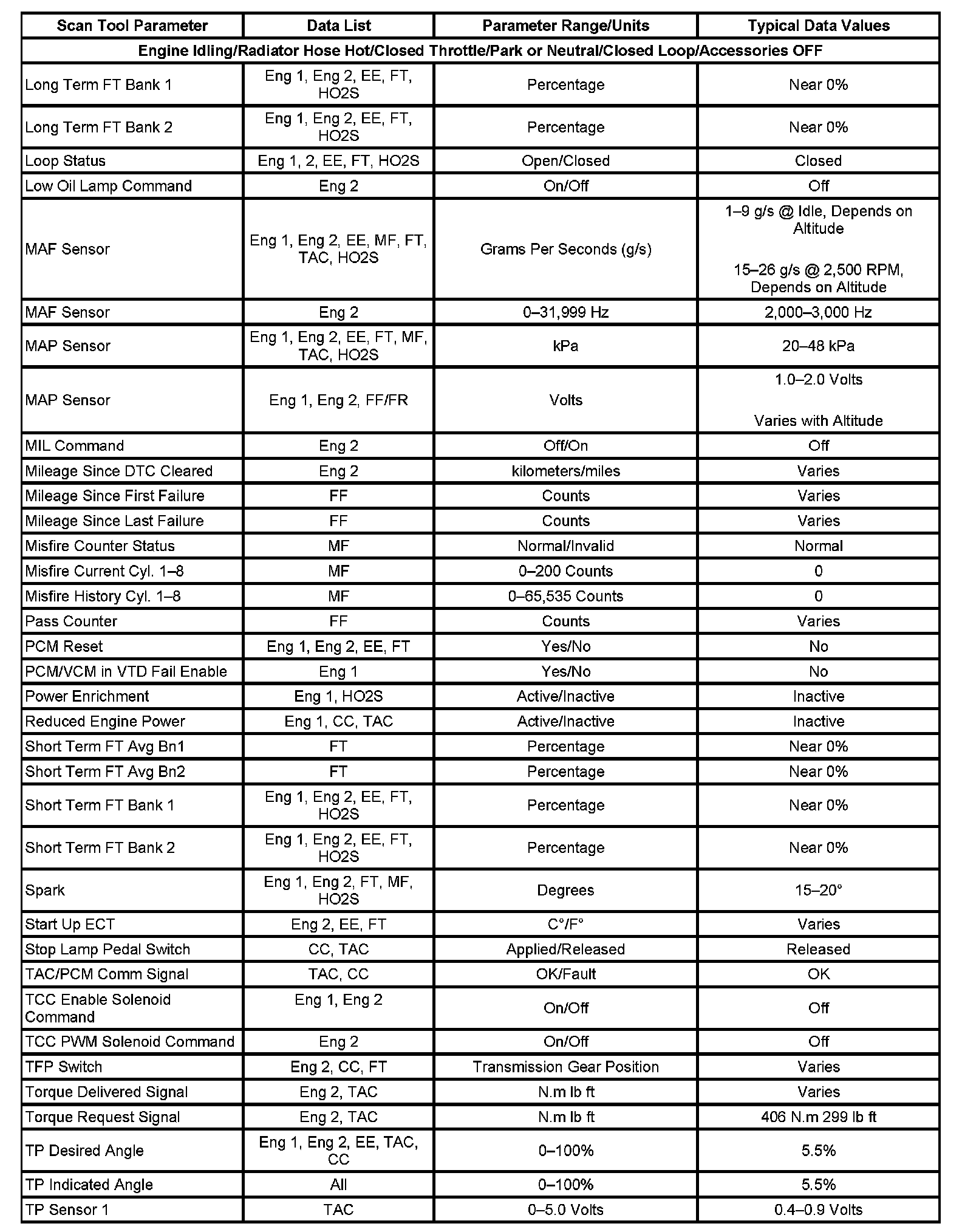 Factory service manual diagram