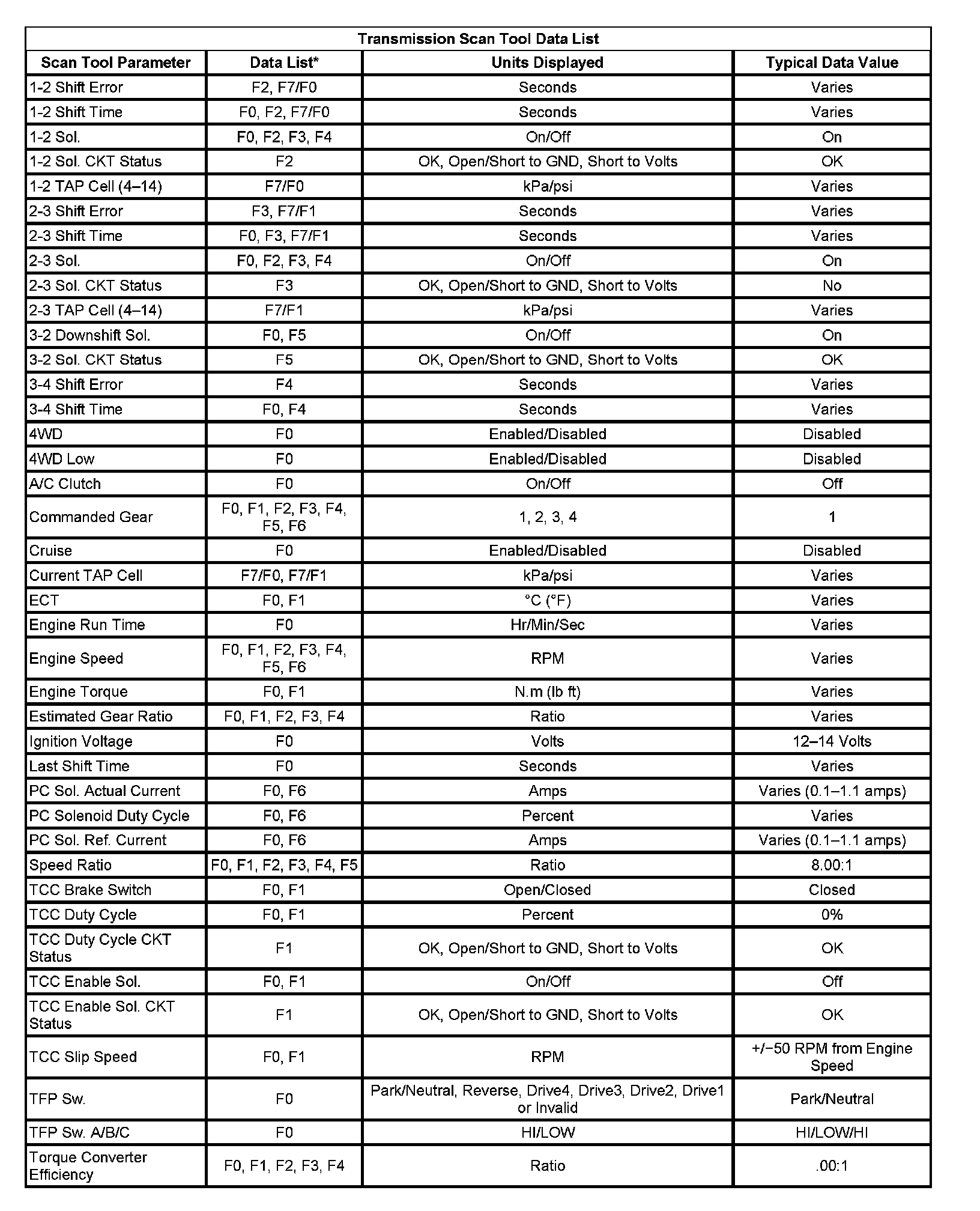 Factory service manual diagram