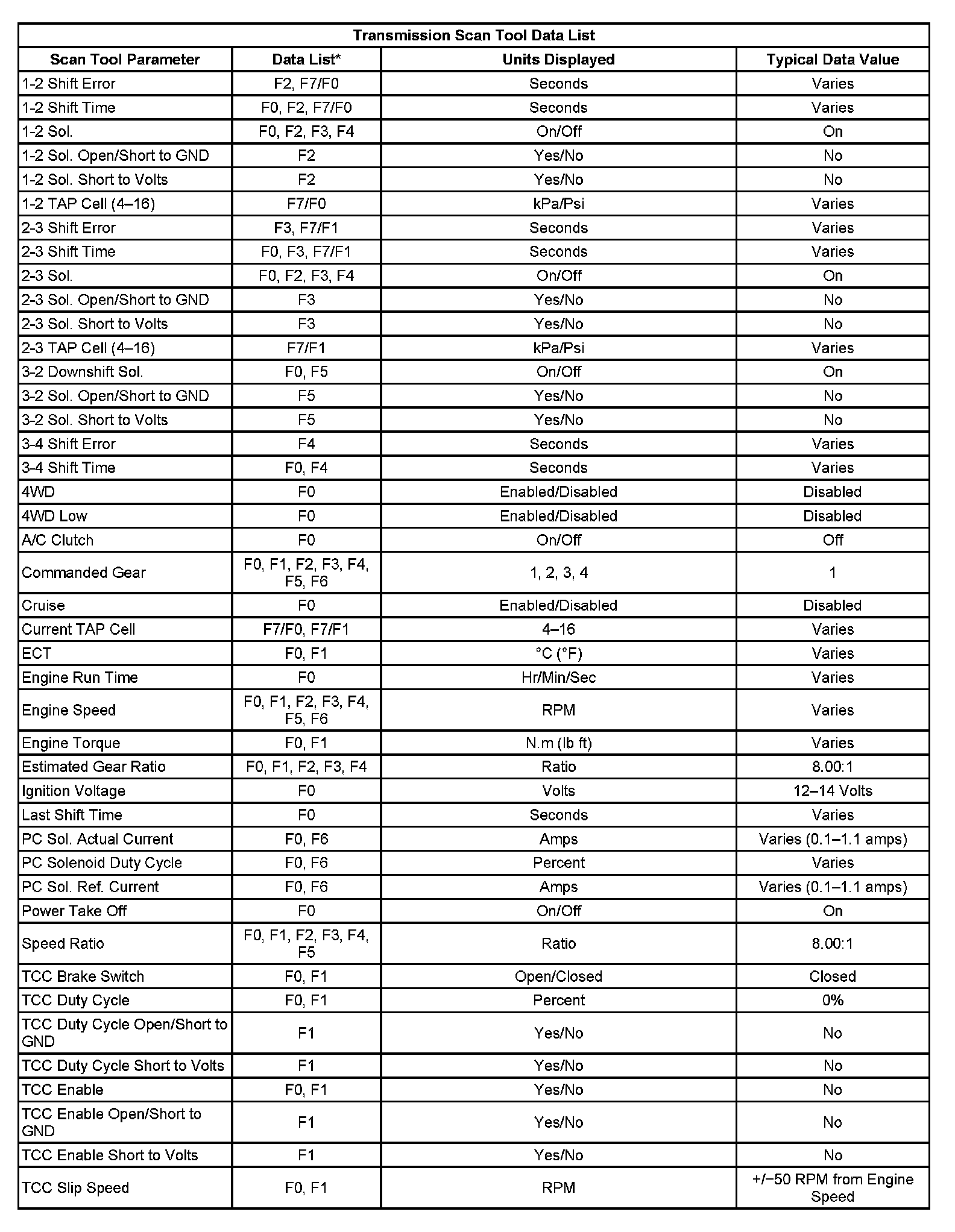 Factory service manual diagram