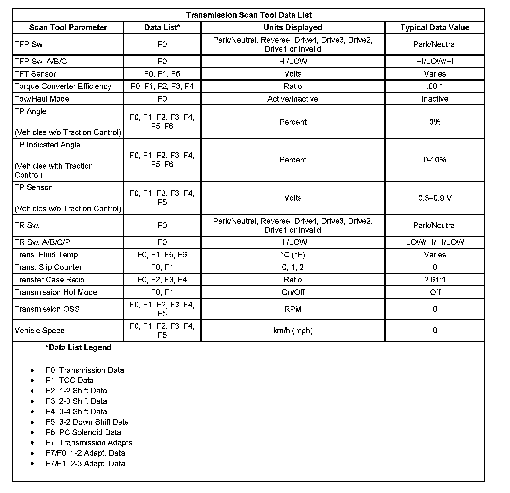 Factory service manual diagram