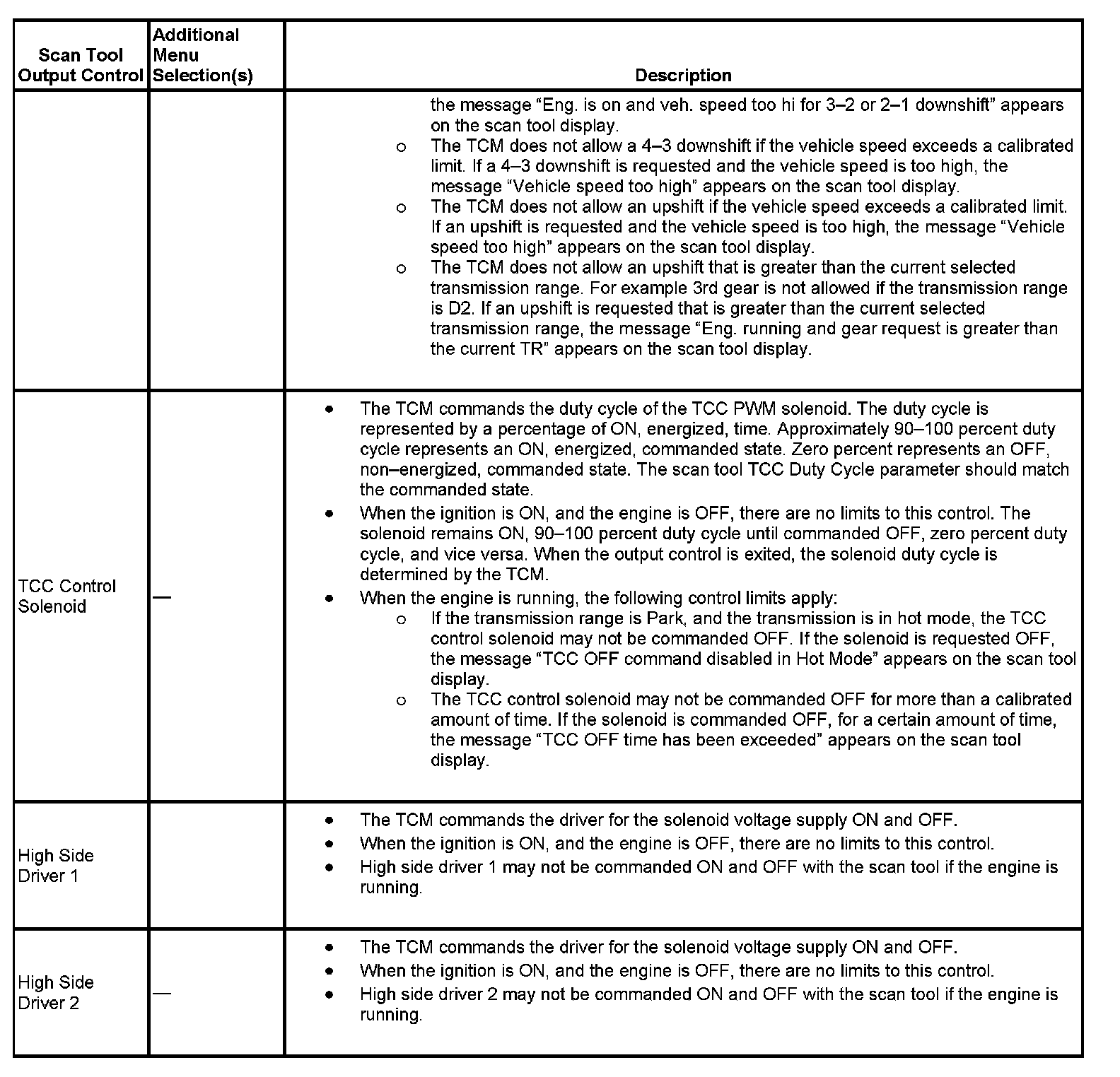 Factory service manual diagram
