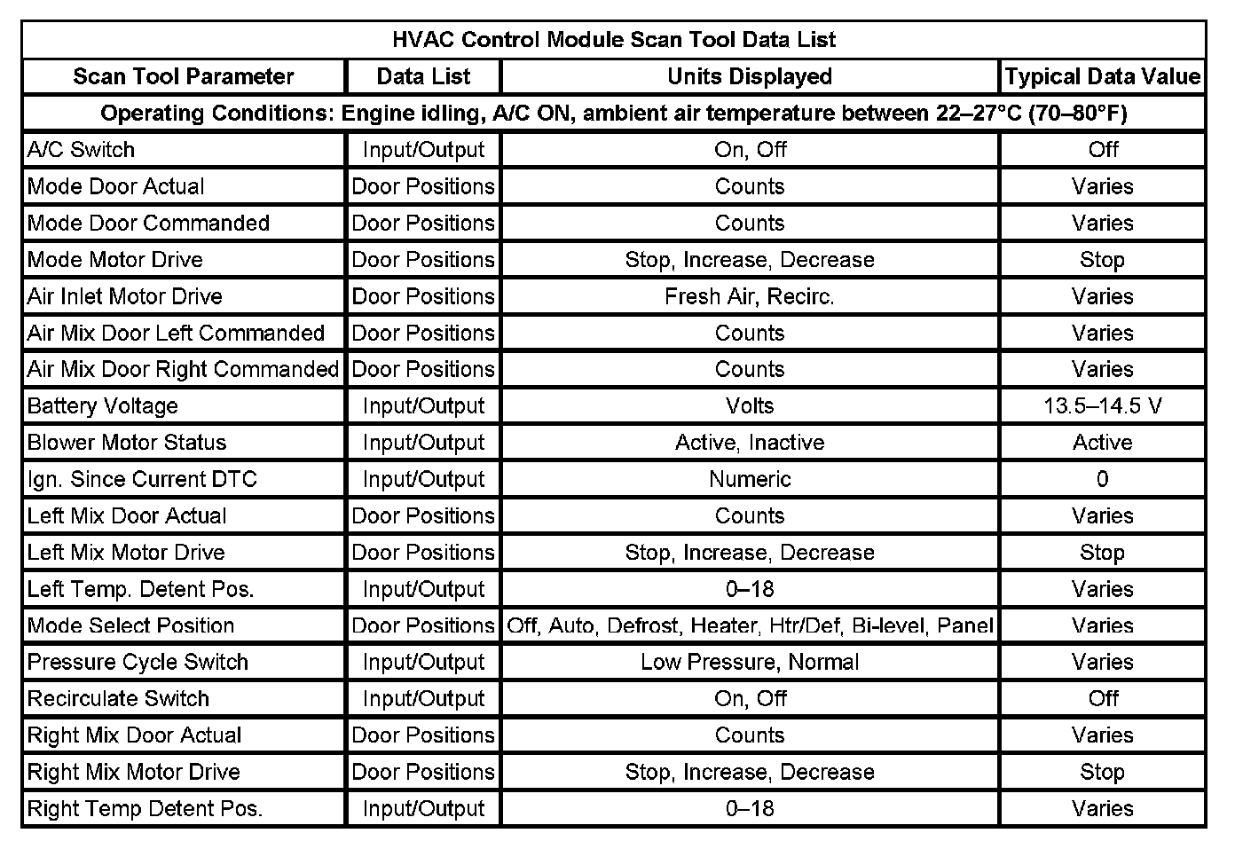 Factory service manual diagram
