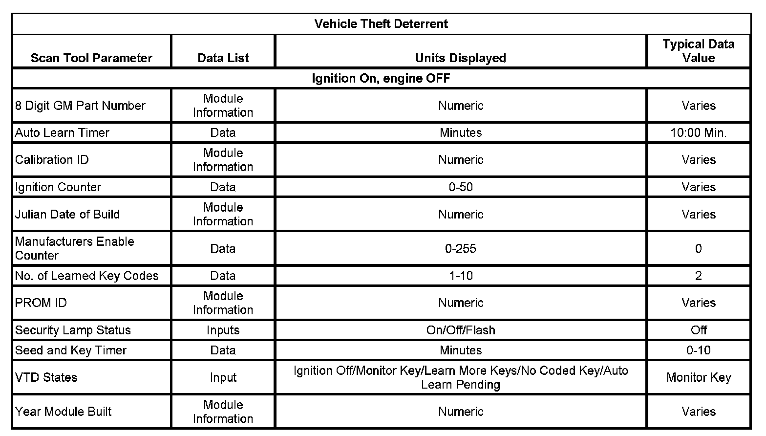 Factory service manual diagram