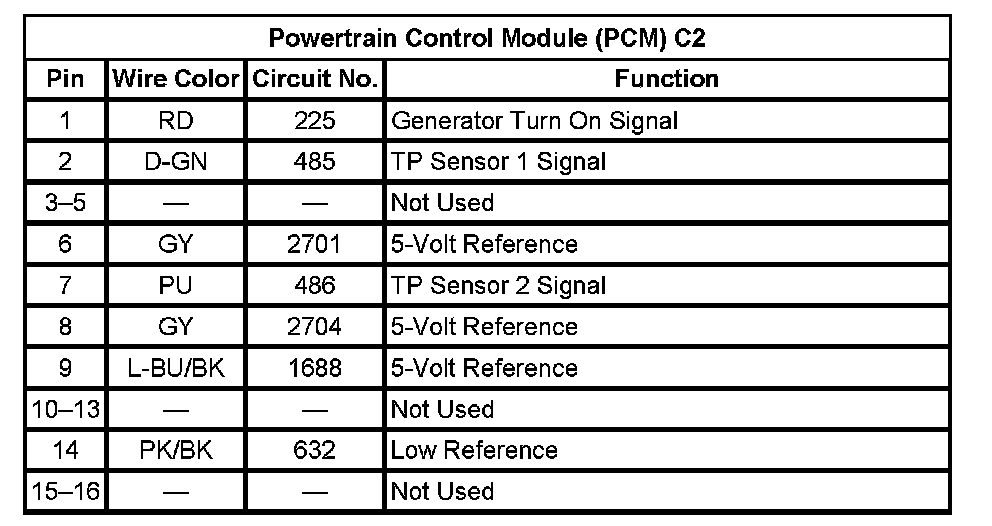 Factory service manual diagram