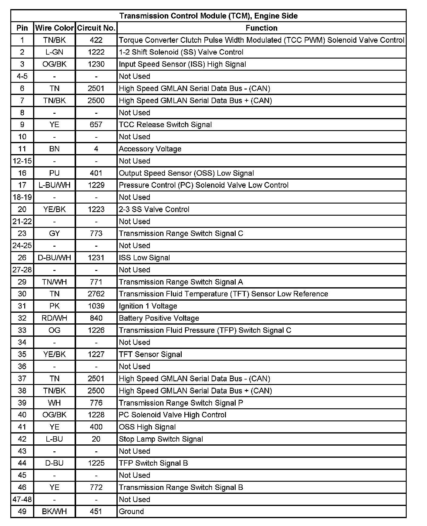 Factory service manual diagram