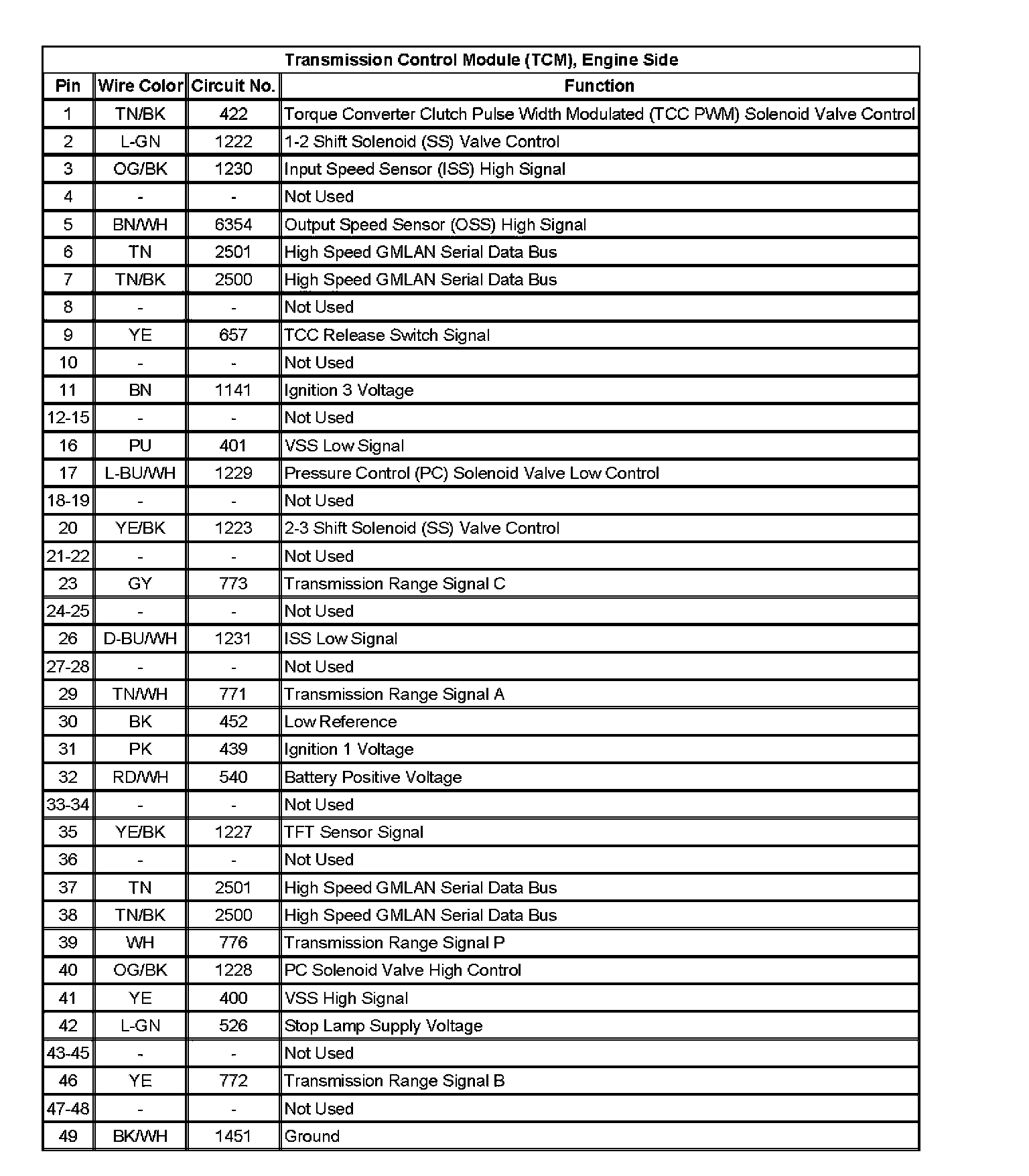 Factory service manual diagram