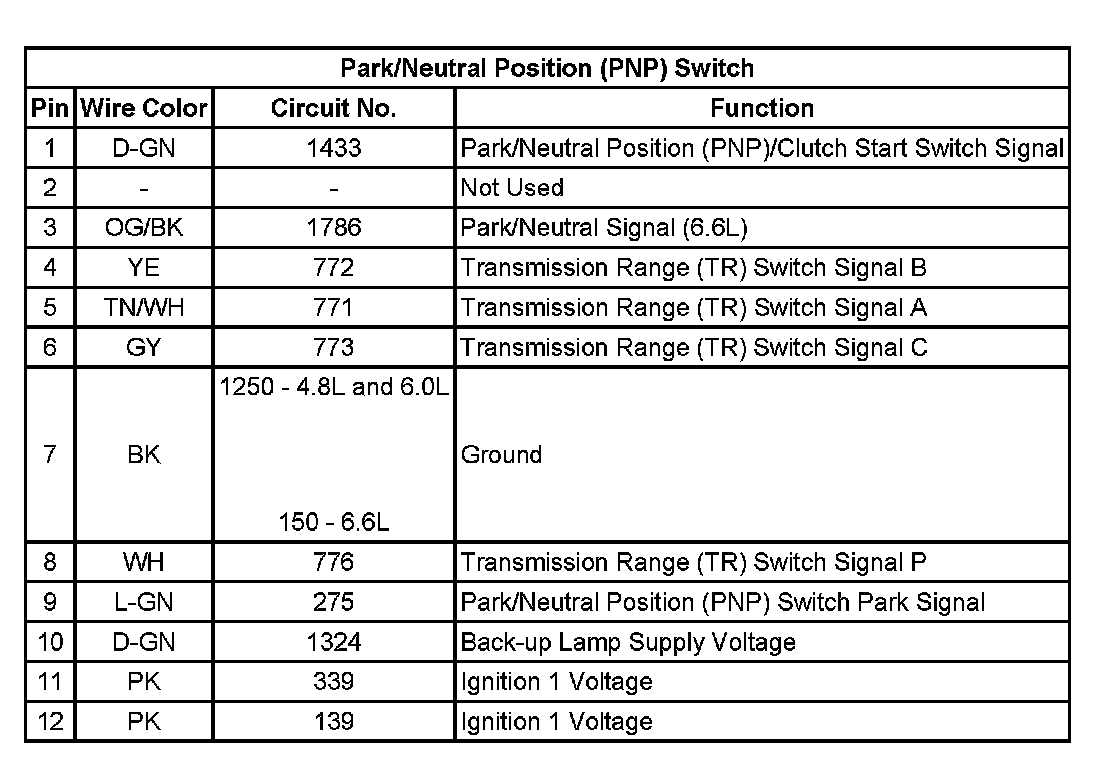 Factory service manual diagram