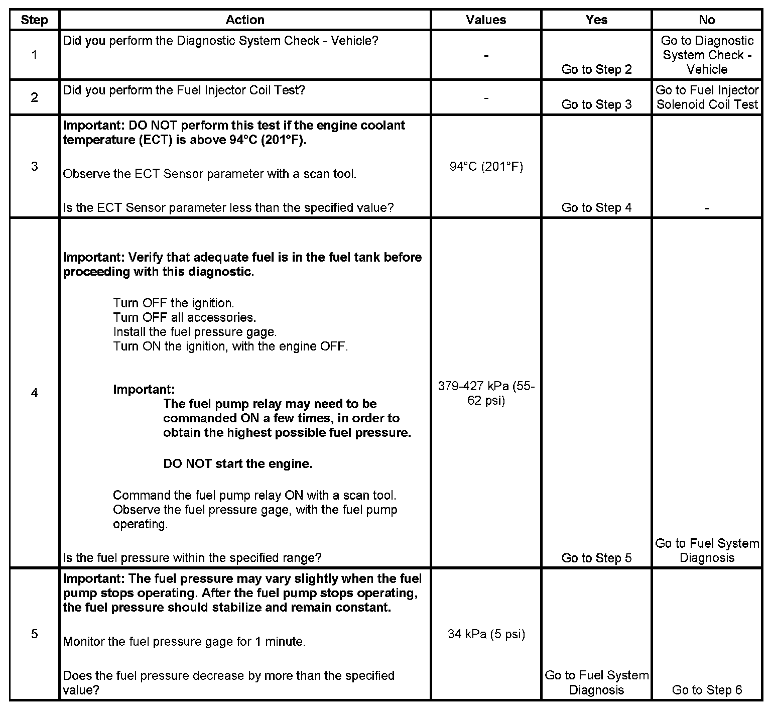 Factory service manual diagram