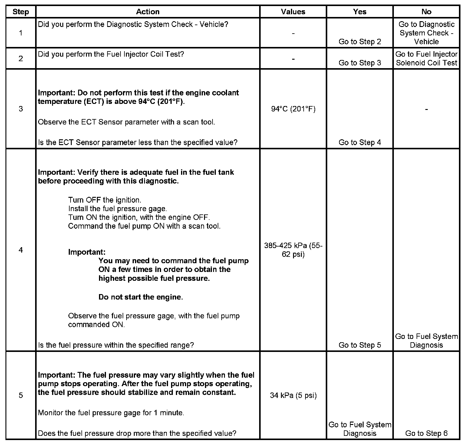 Factory service manual diagram