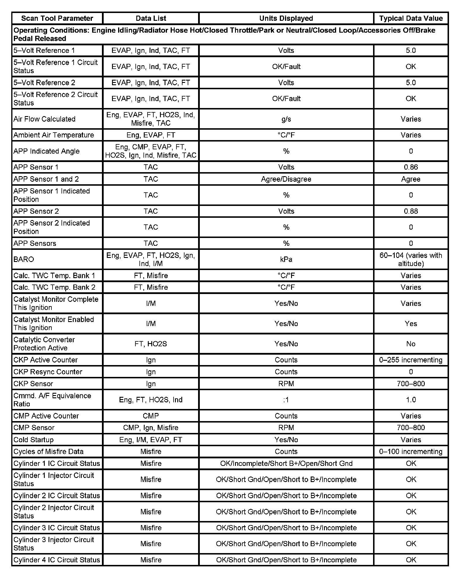 Factory service manual diagram