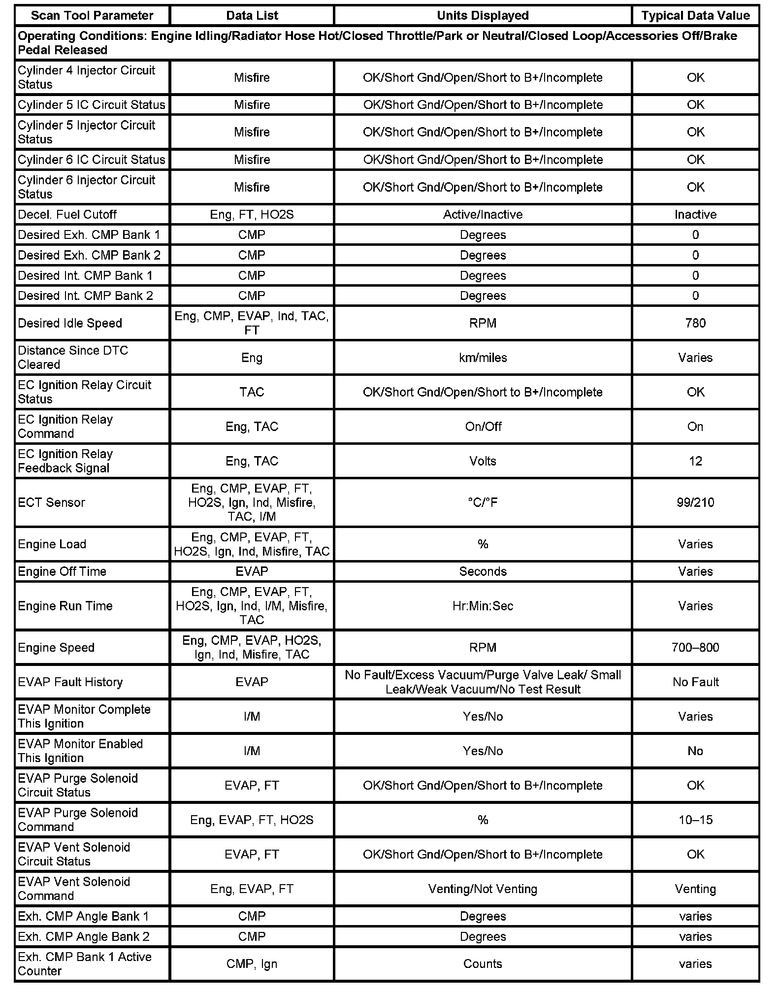 Factory service manual diagram