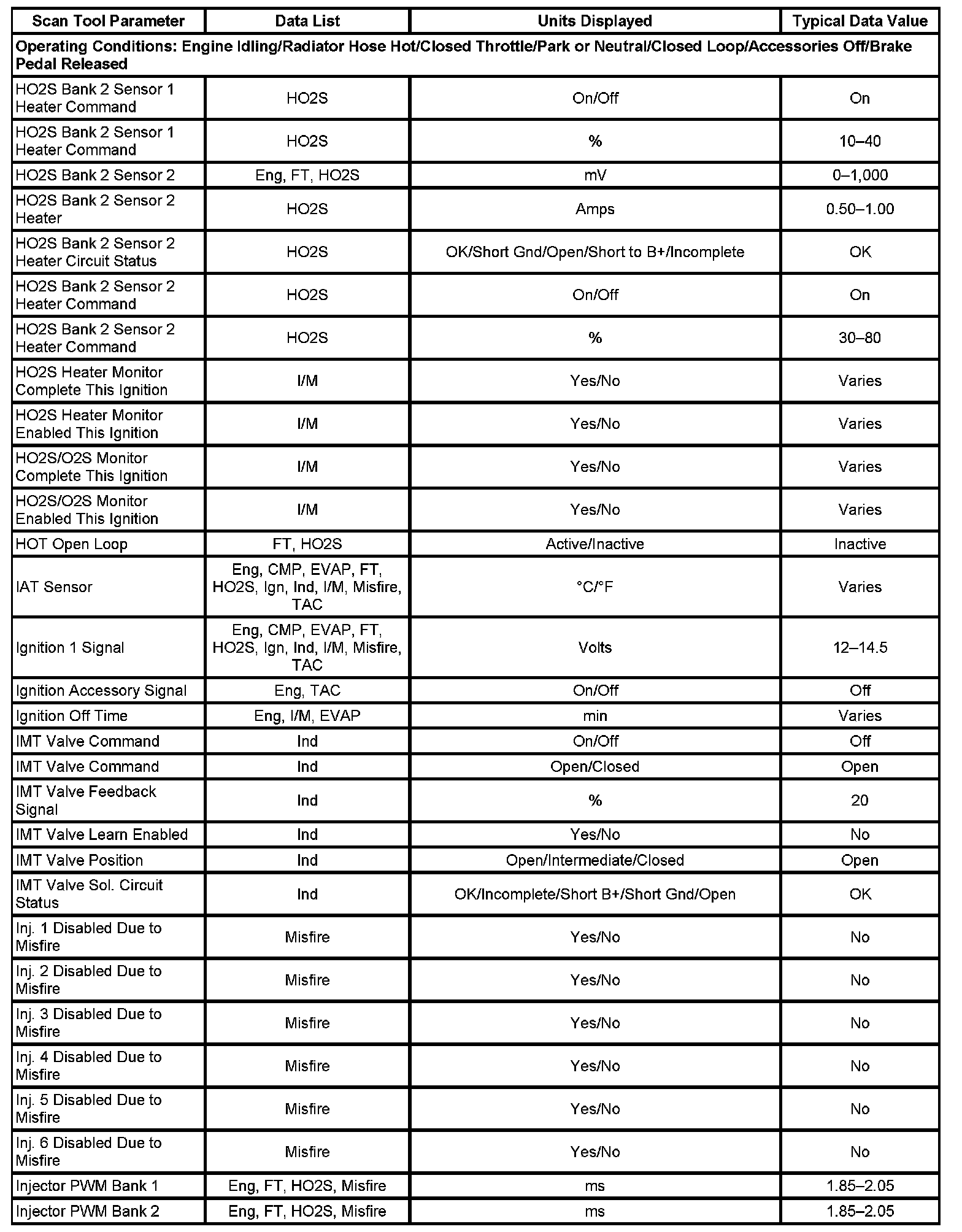 Factory service manual diagram