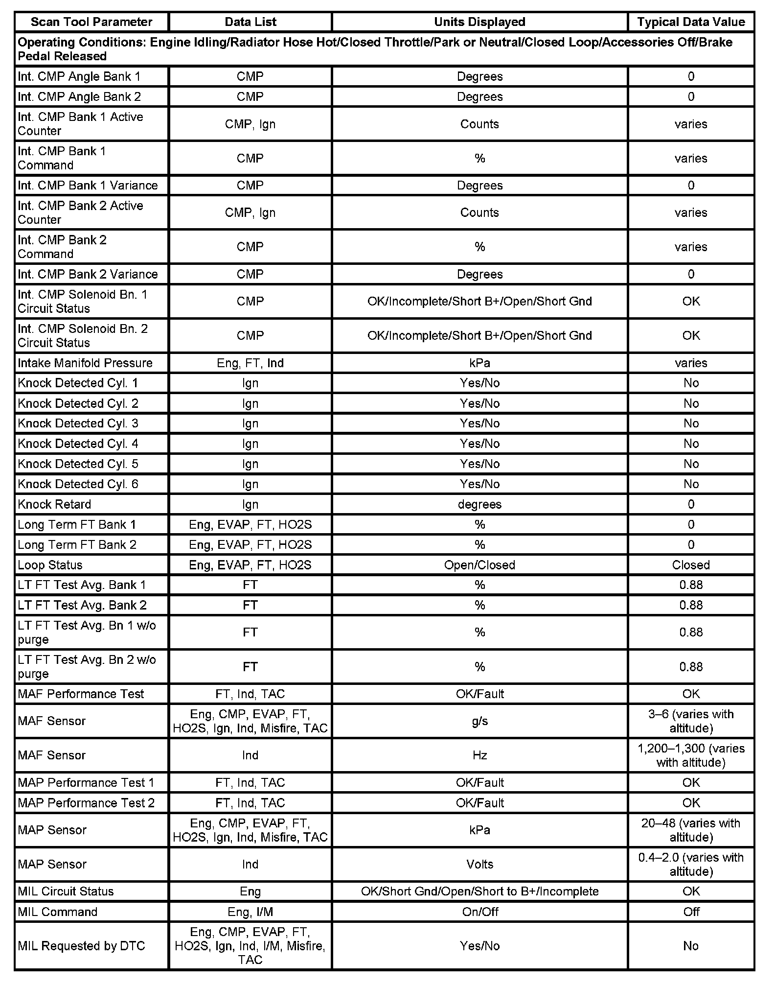 Factory service manual diagram