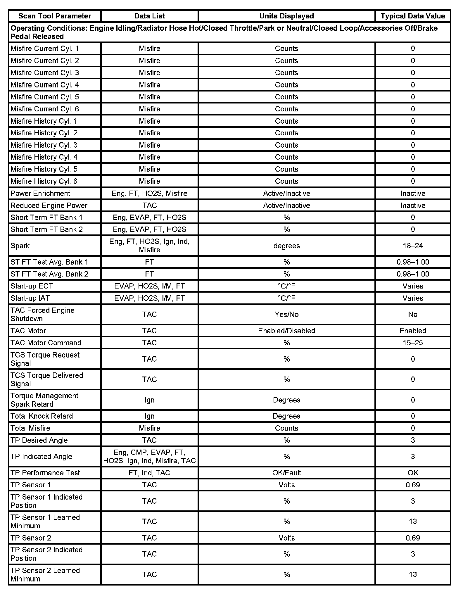 Factory service manual diagram