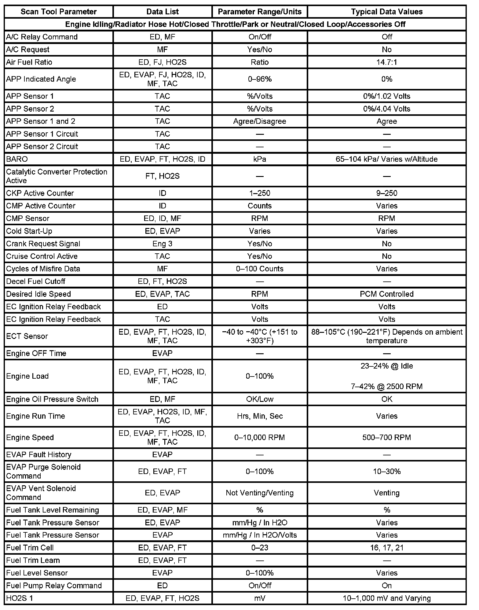 Factory service manual diagram