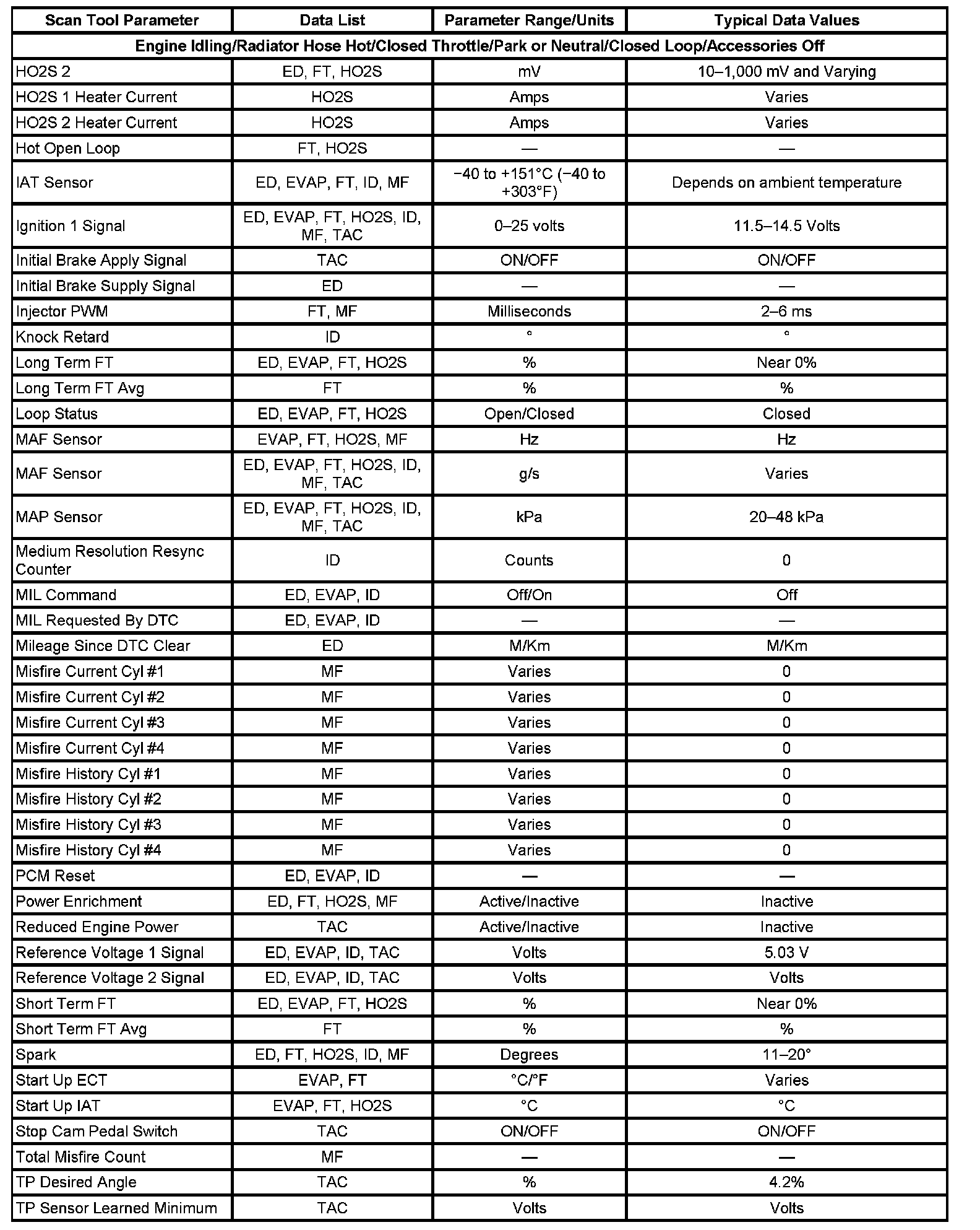 Factory service manual diagram