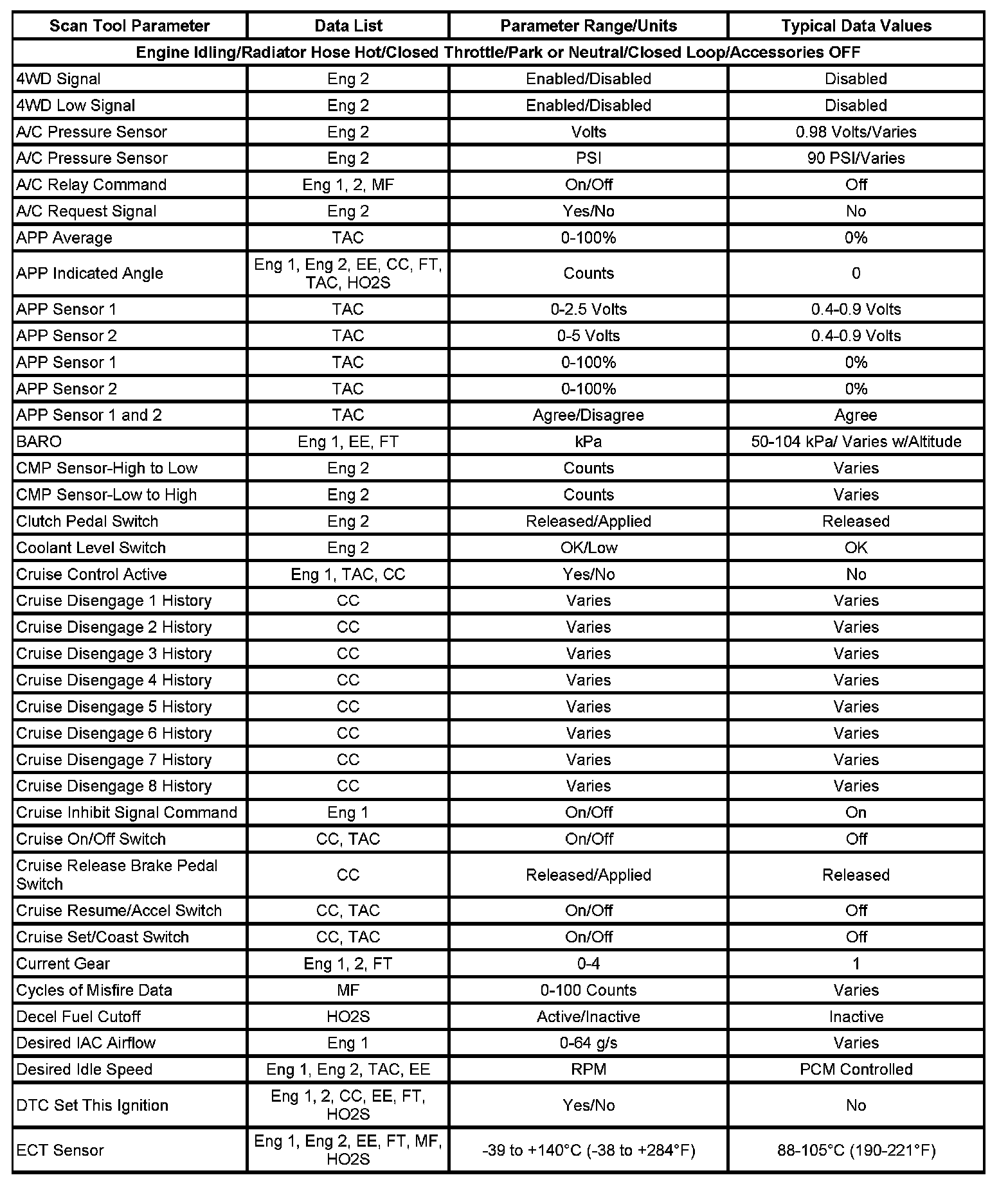 Factory service manual diagram