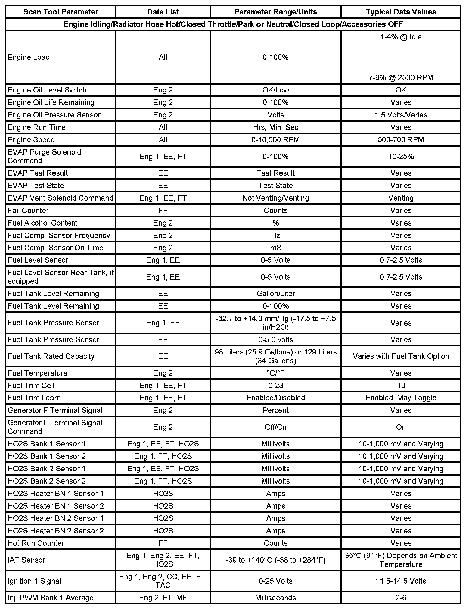 Factory service manual diagram